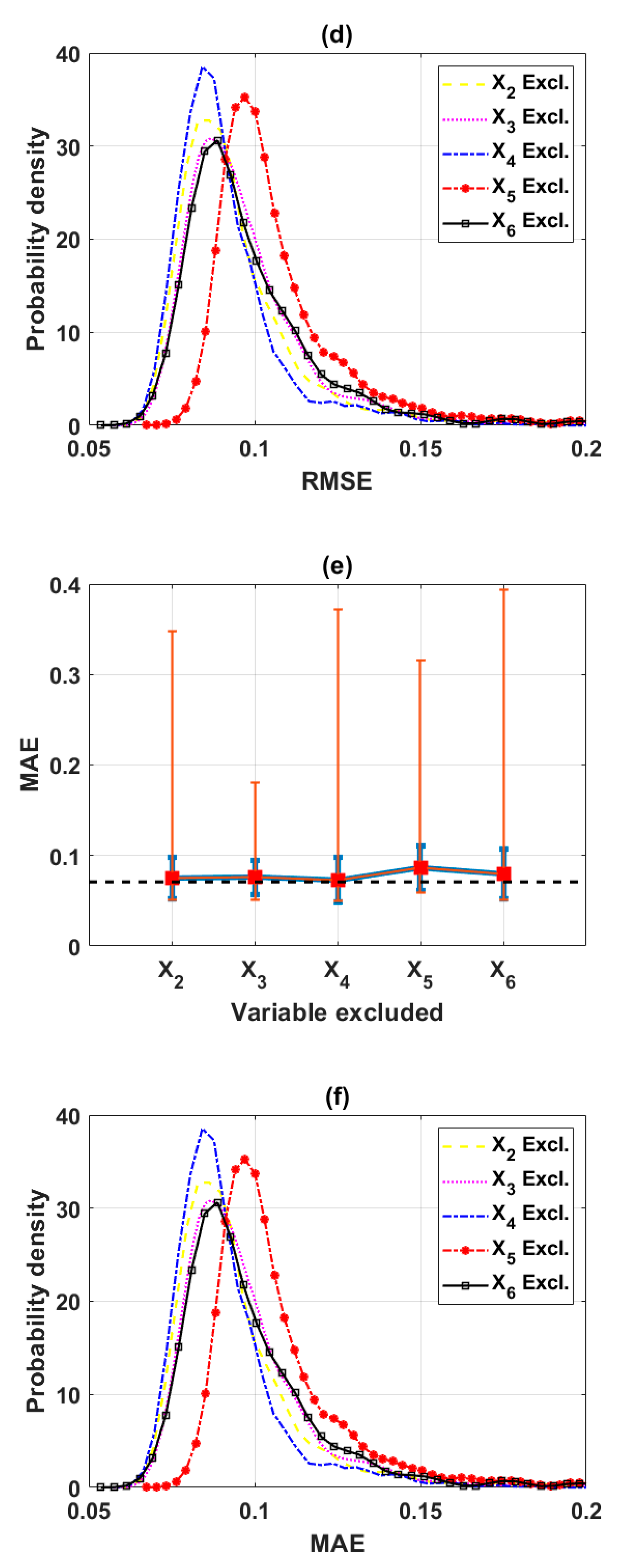 Sustainability 12 02339 g007b Sustainability 12 02339 g007b
