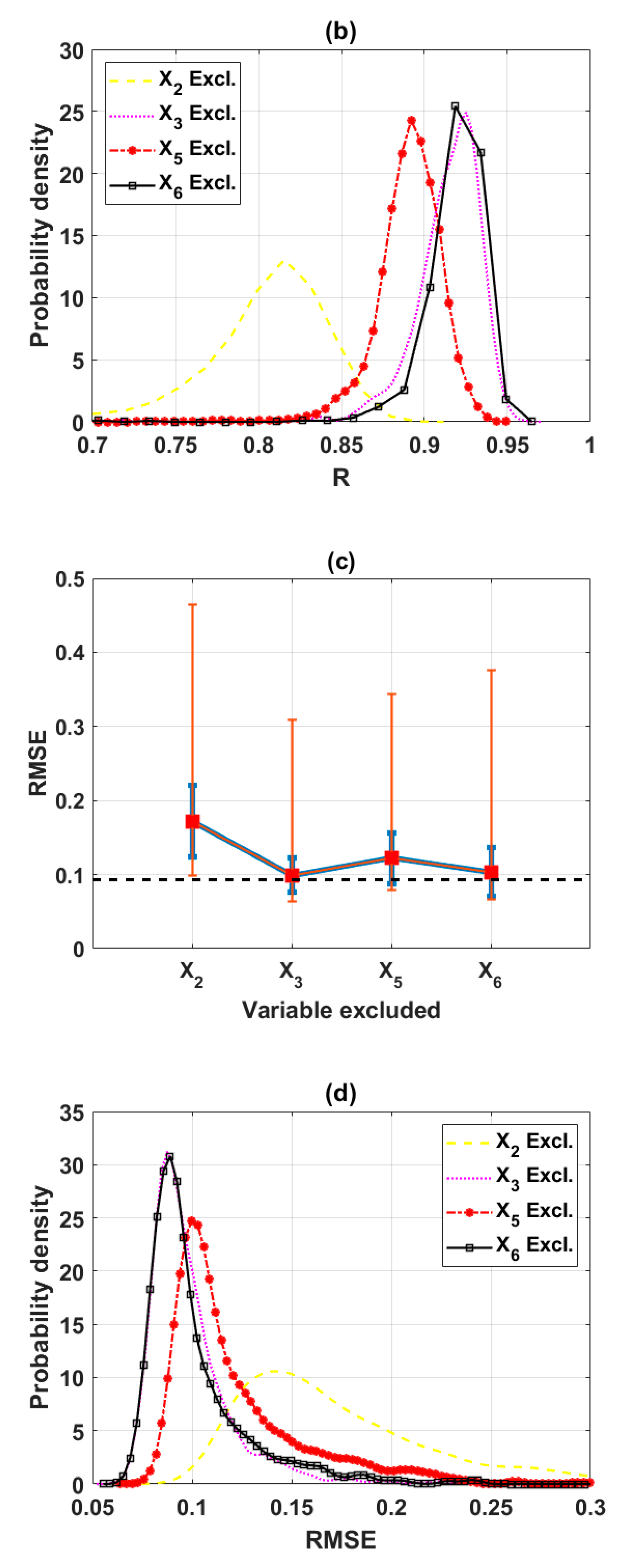 Sustainability 12 02339 g008b Sustainability 12 02339 g008b