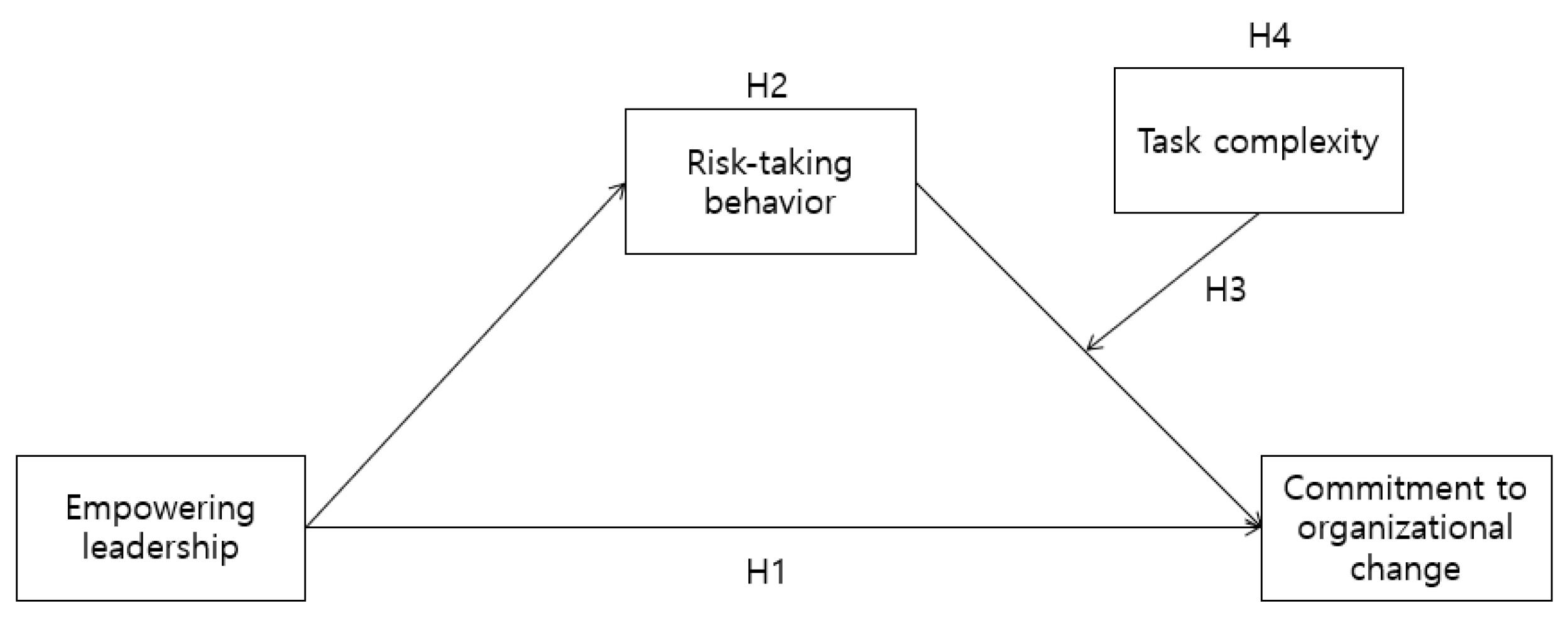 Sustainability 12 02340 g001 Sustainability 12 02340 g001