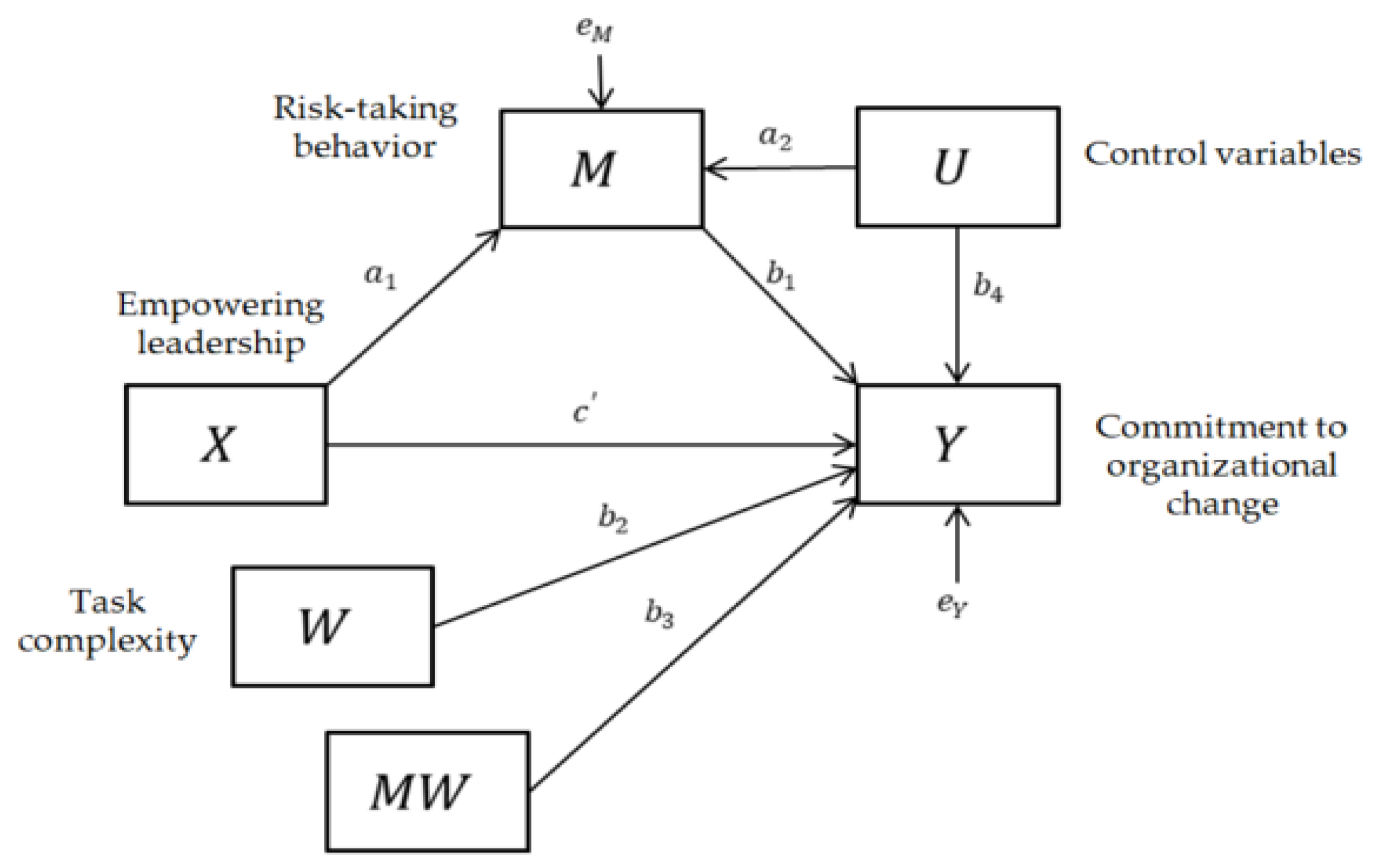 Sustainability 12 02340 g003 Sustainability 12 02340 g003