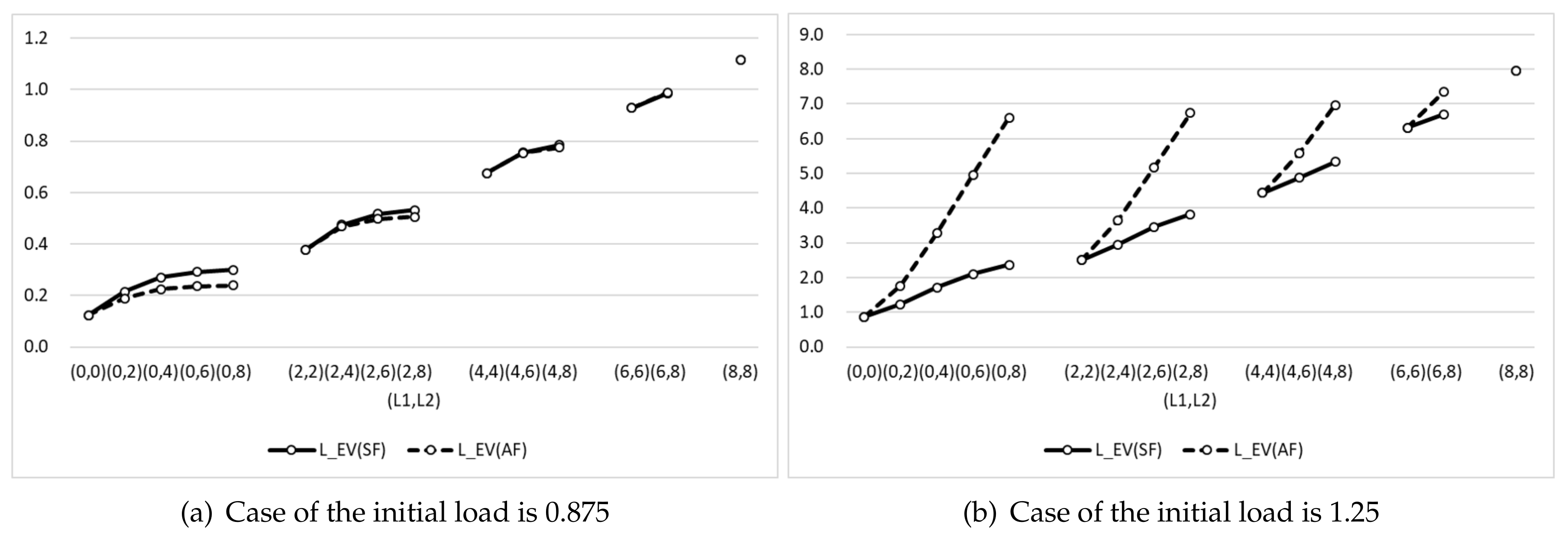 Sustainability 12 02343 g004 Sustainability 12 02343 g004