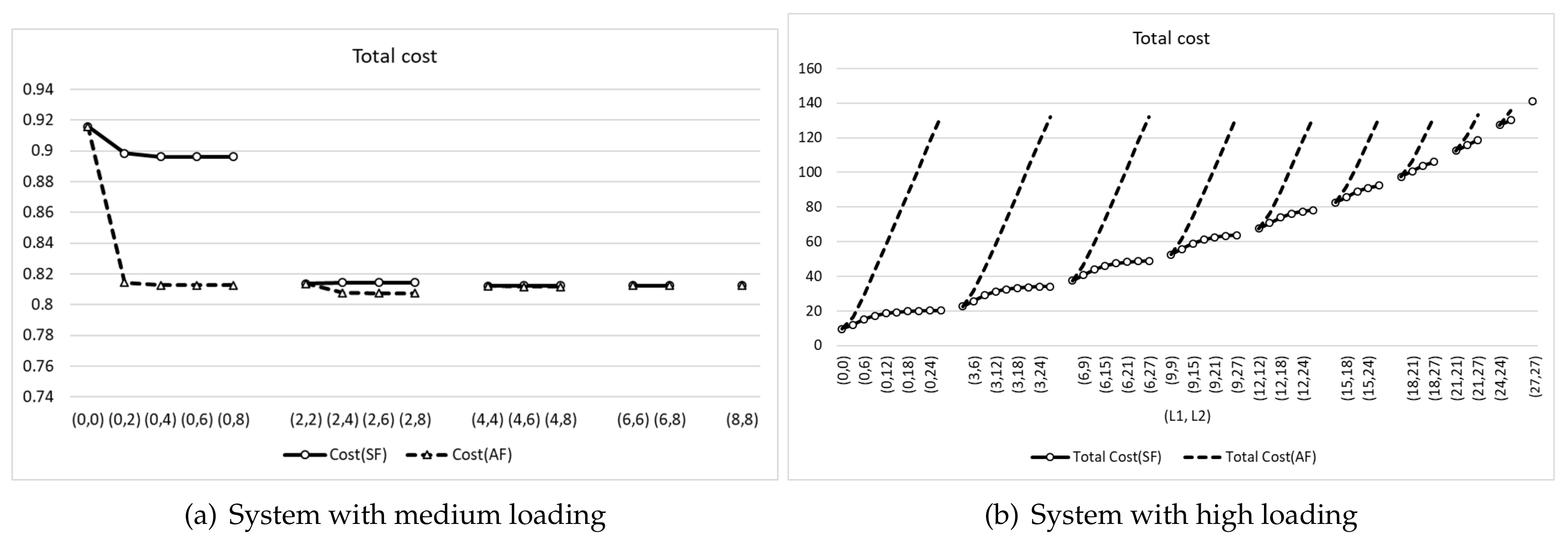 Sustainability 12 02343 g006 Sustainability 12 02343 g006