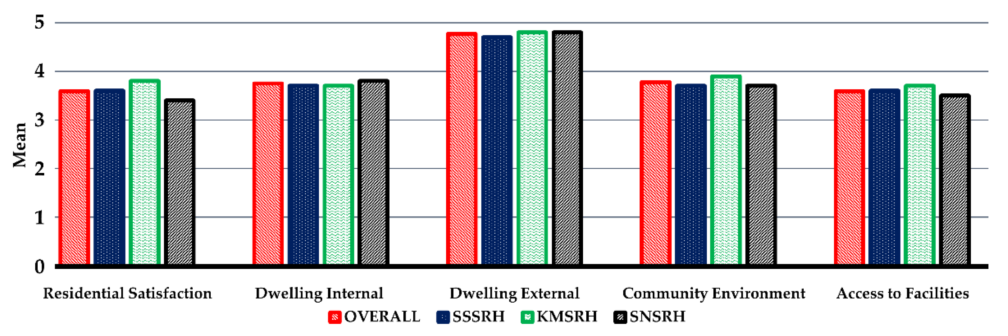 Sustainability 12 02344 g007