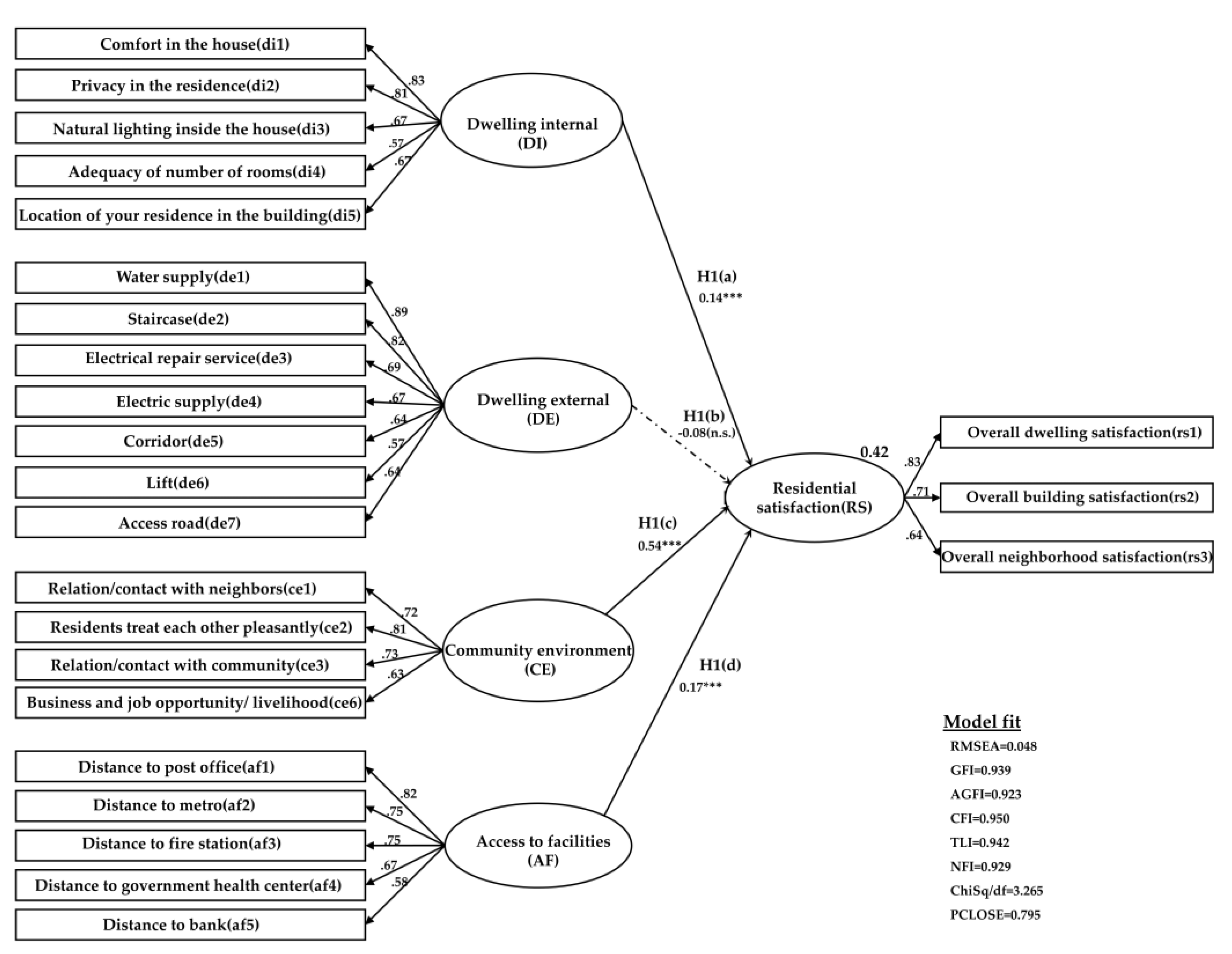 Sustainability 12 02344 g008