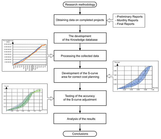 How to make better predictions 1 - the shape of the curve - Center for  Simplified Strategic Planning