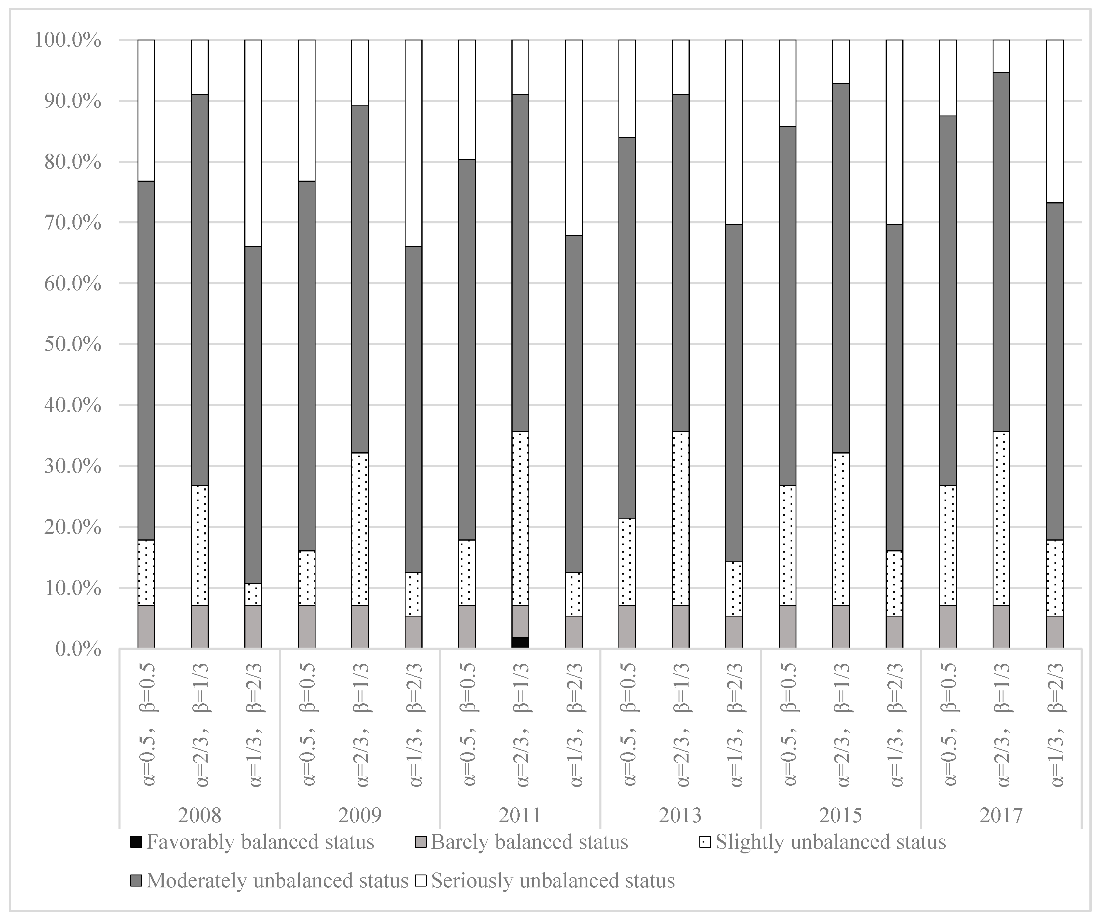 Sustainability 12 02350 g001 Sustainability 12 02350 g001