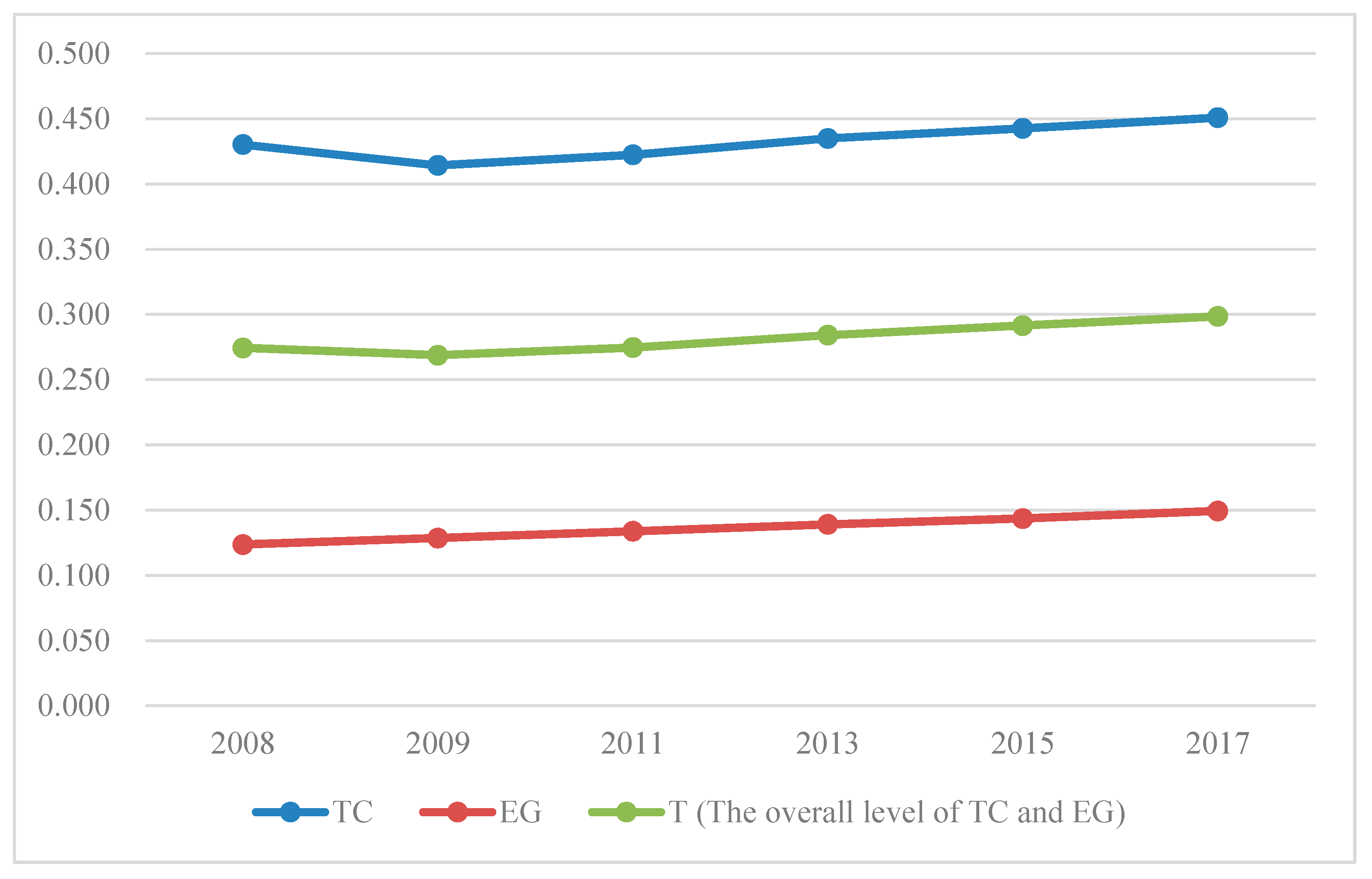 Sustainability 12 02350 g002 Sustainability 12 02350 g002