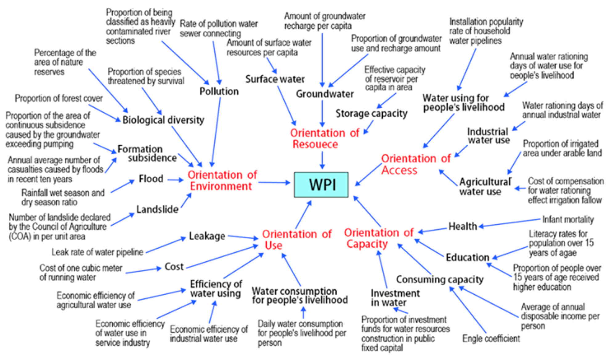 Sustainability 12 02351 g001 Sustainability 12 02351 g001