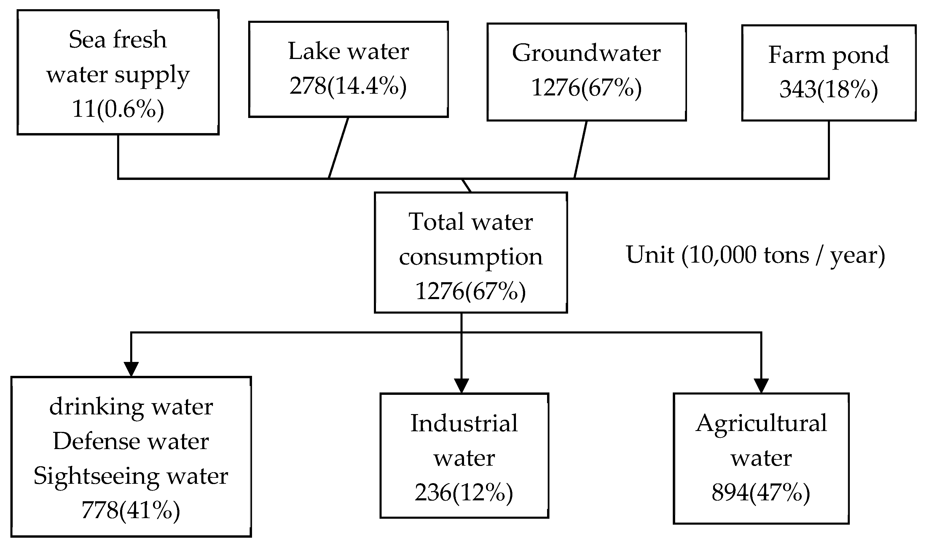Sustainability 12 02351 g003 Sustainability 12 02351 g003