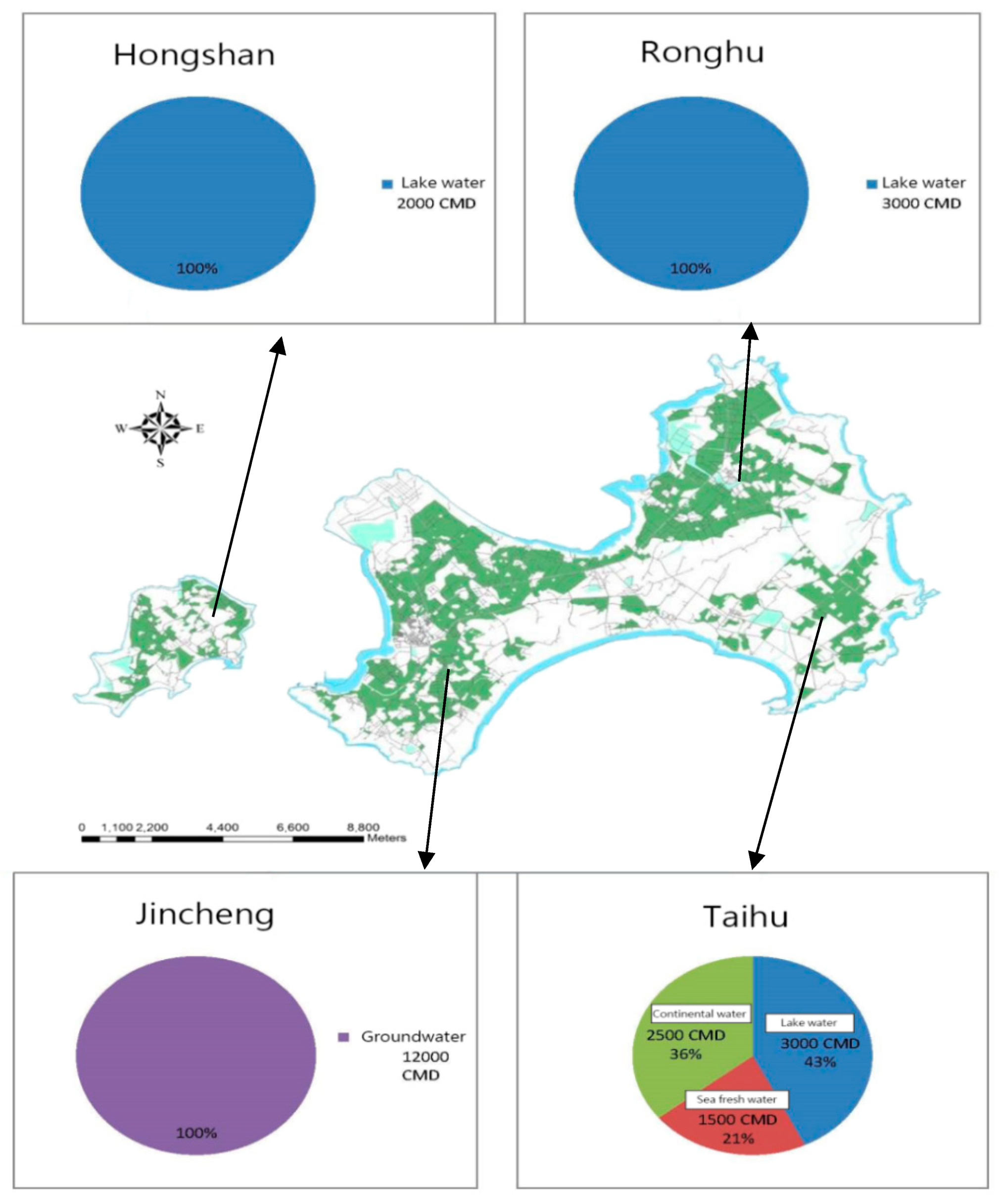 Sustainability 12 02351 g005 Sustainability 12 02351 g005