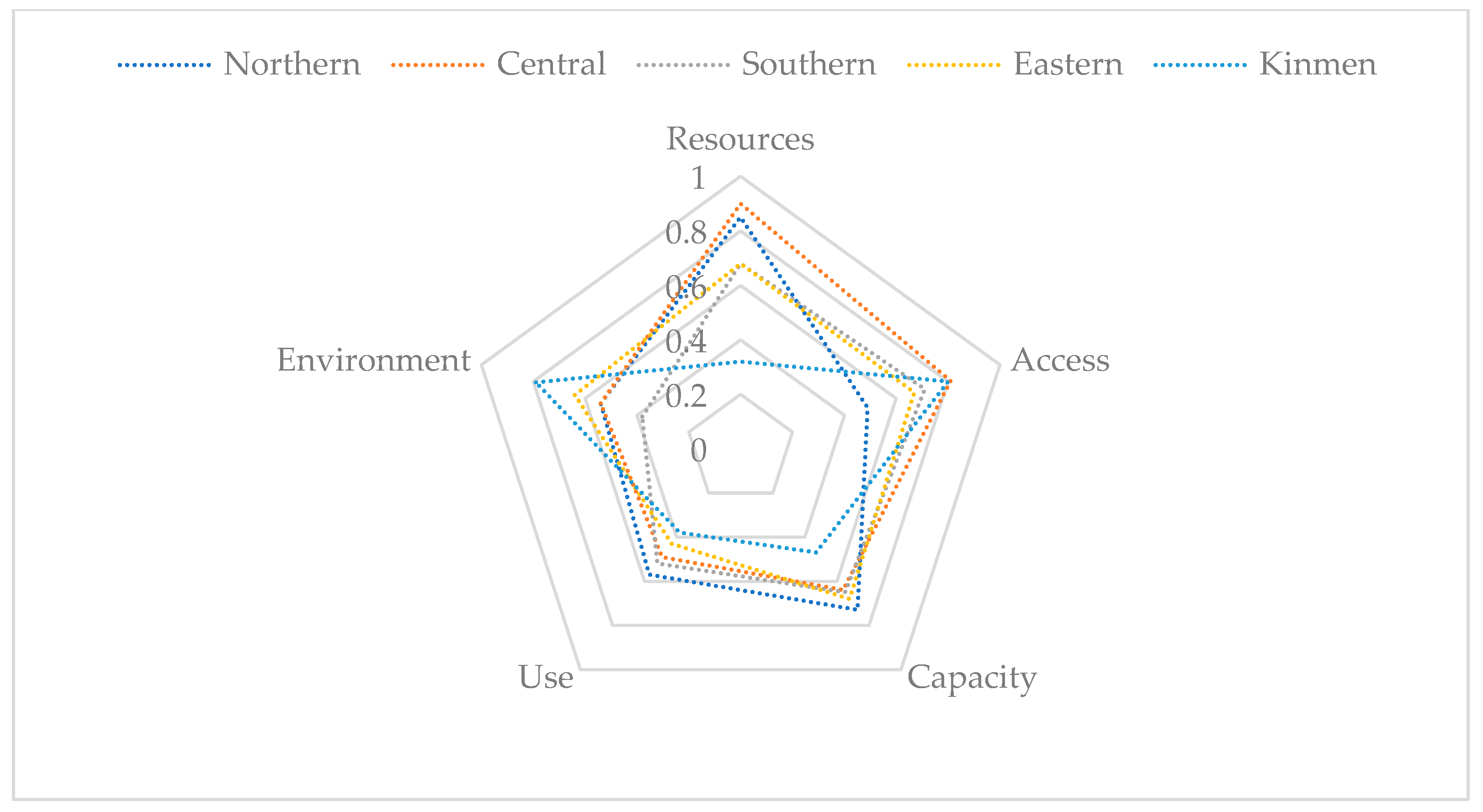 Sustainability 12 02351 g008 Sustainability 12 02351 g008