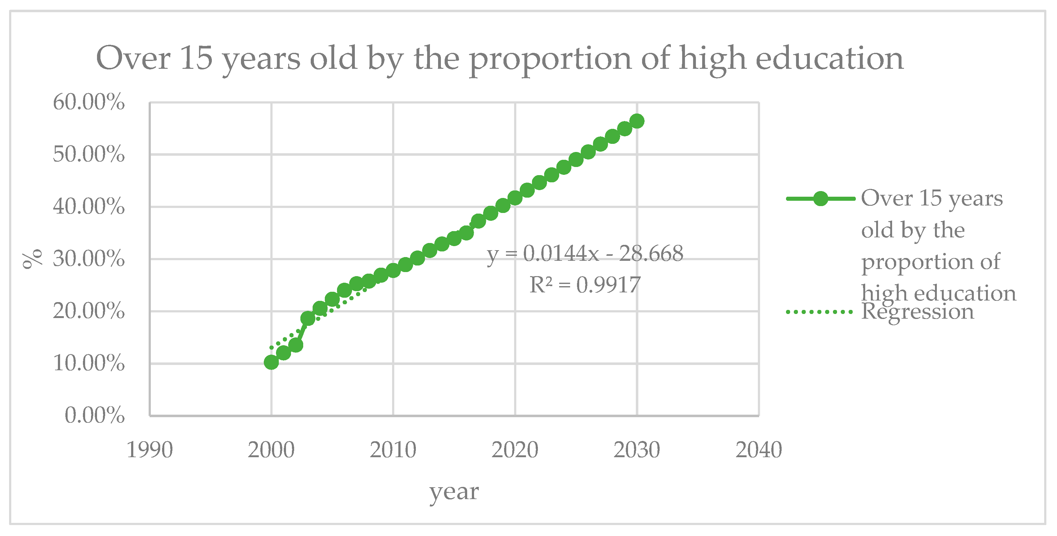 Sustainability 12 02351 g011 Sustainability 12 02351 g011