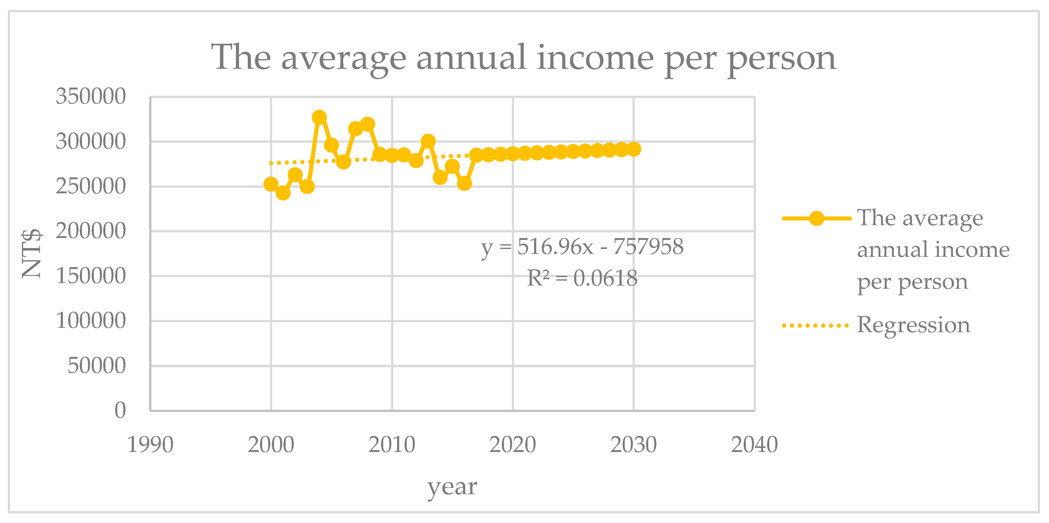 Sustainability 12 02351 g012 Sustainability 12 02351 g012