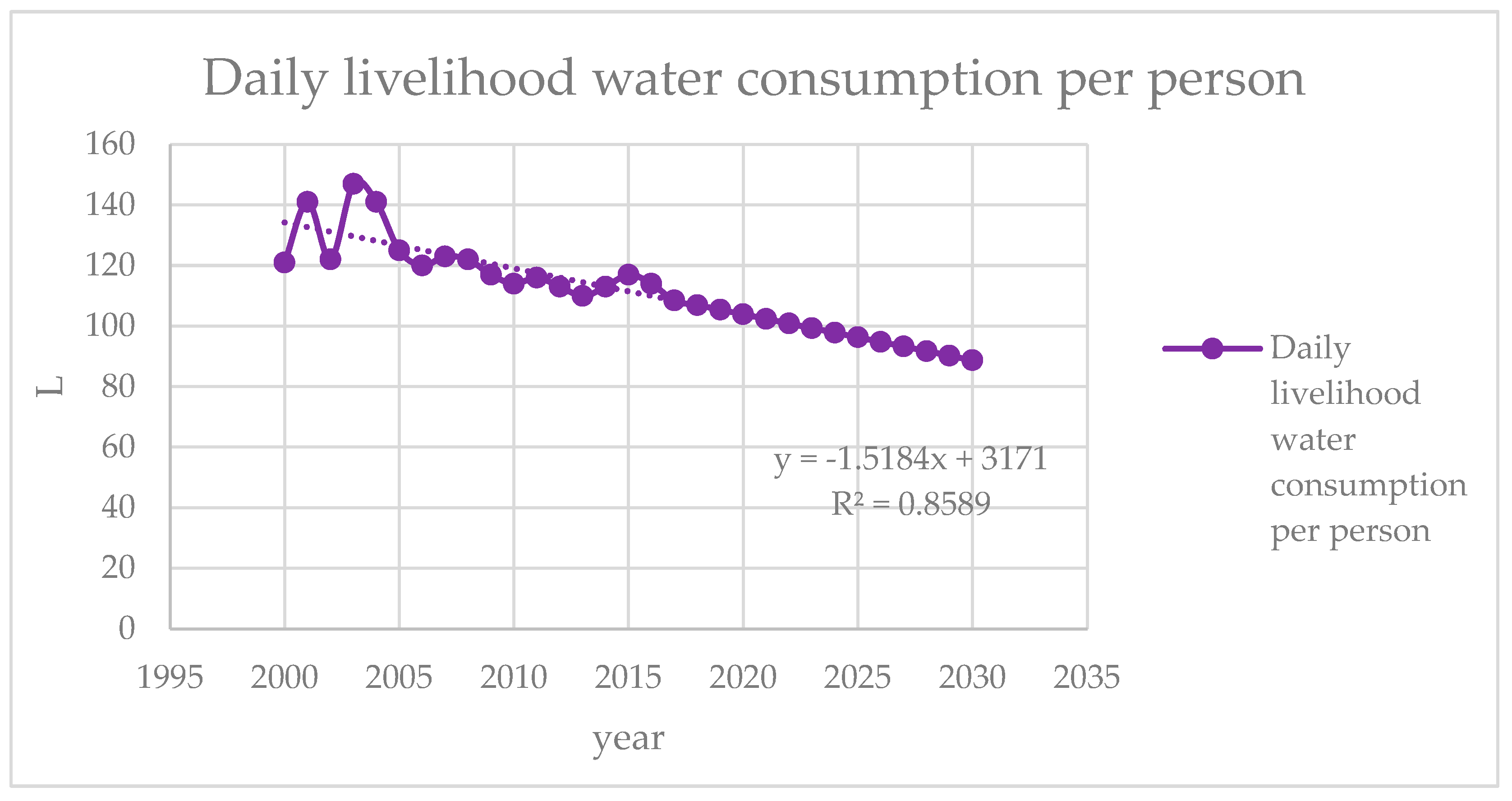 Sustainability 12 02351 g013 Sustainability 12 02351 g013