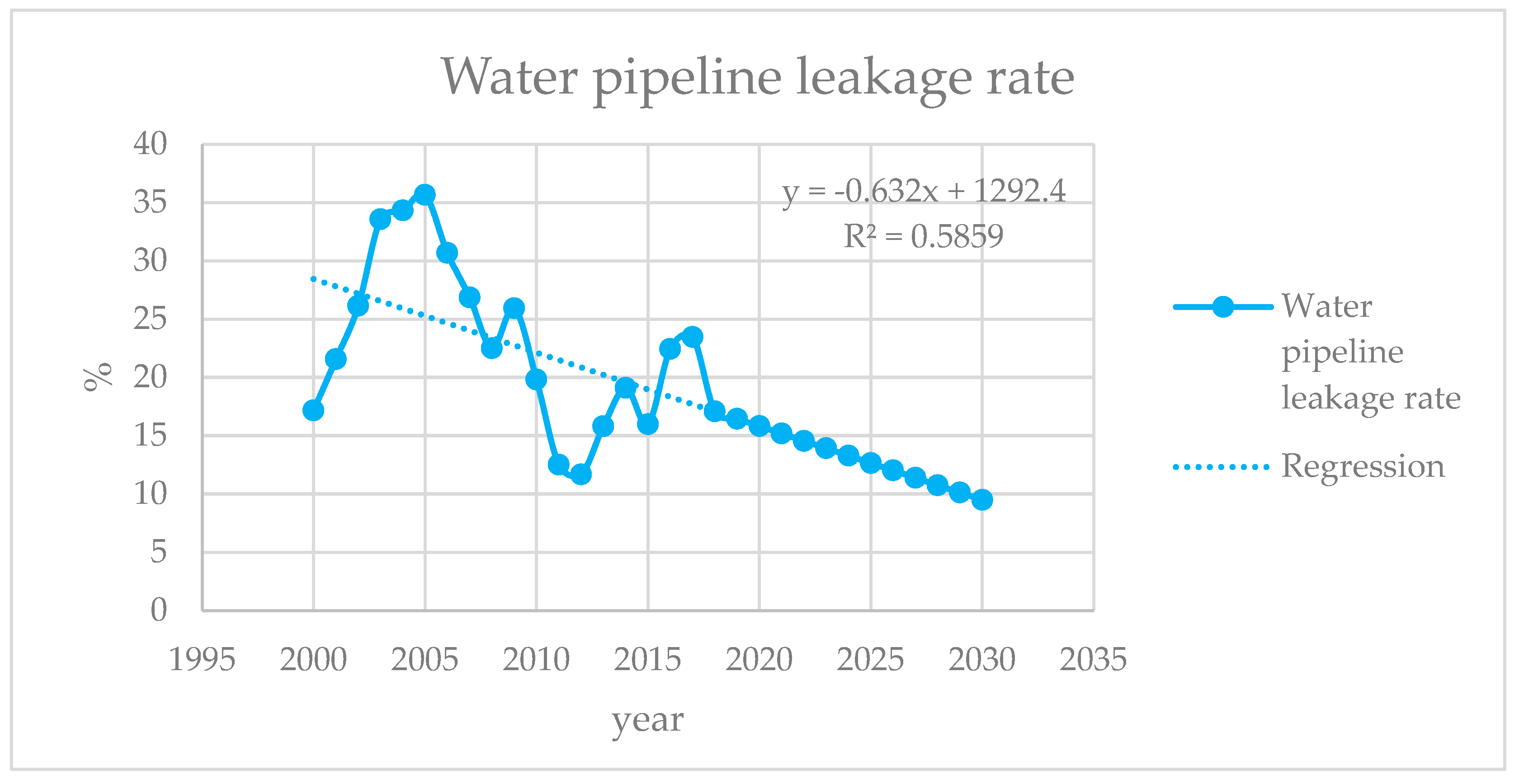 Sustainability 12 02351 g014 Sustainability 12 02351 g014