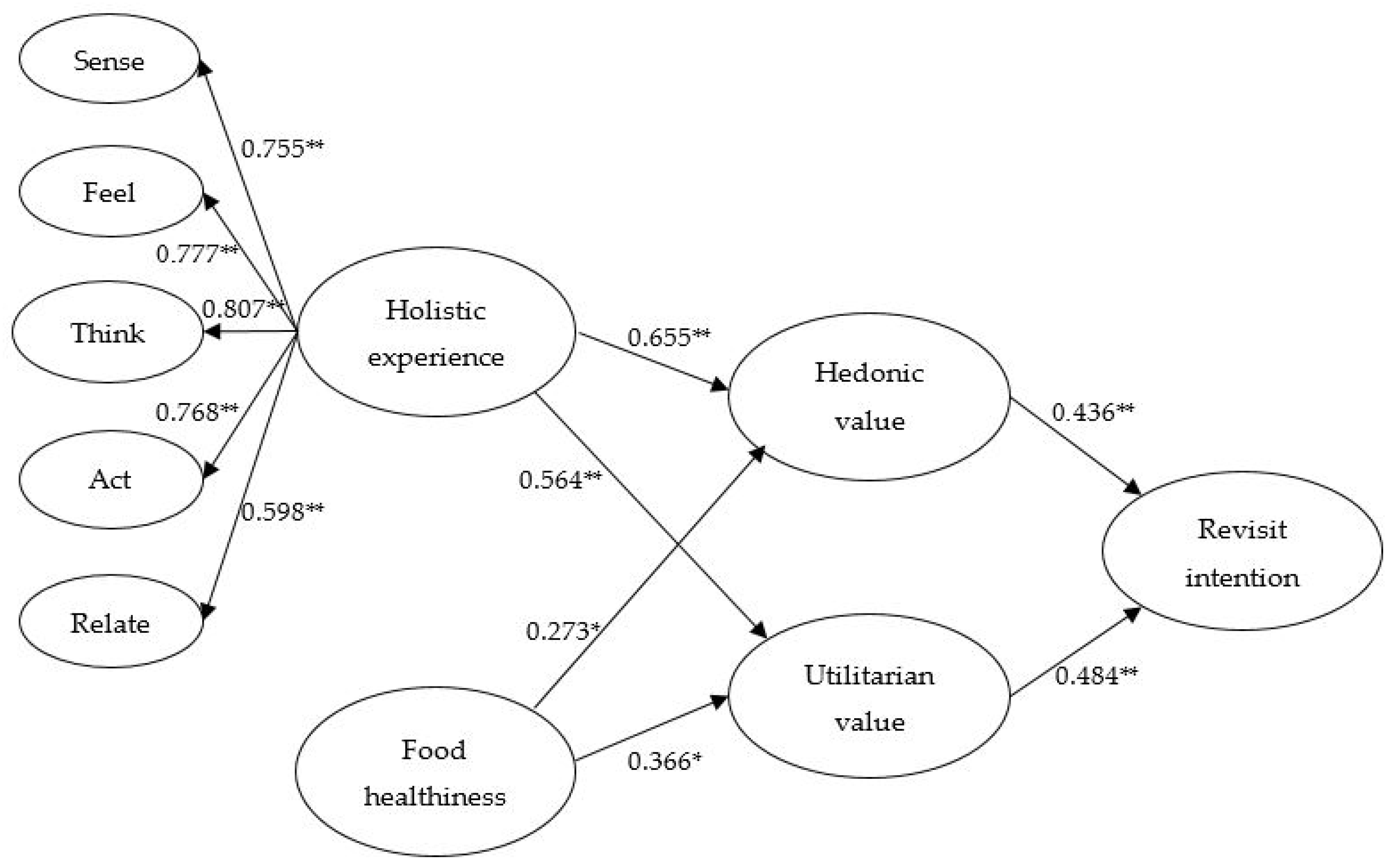 Sustainability 12 02359 g002