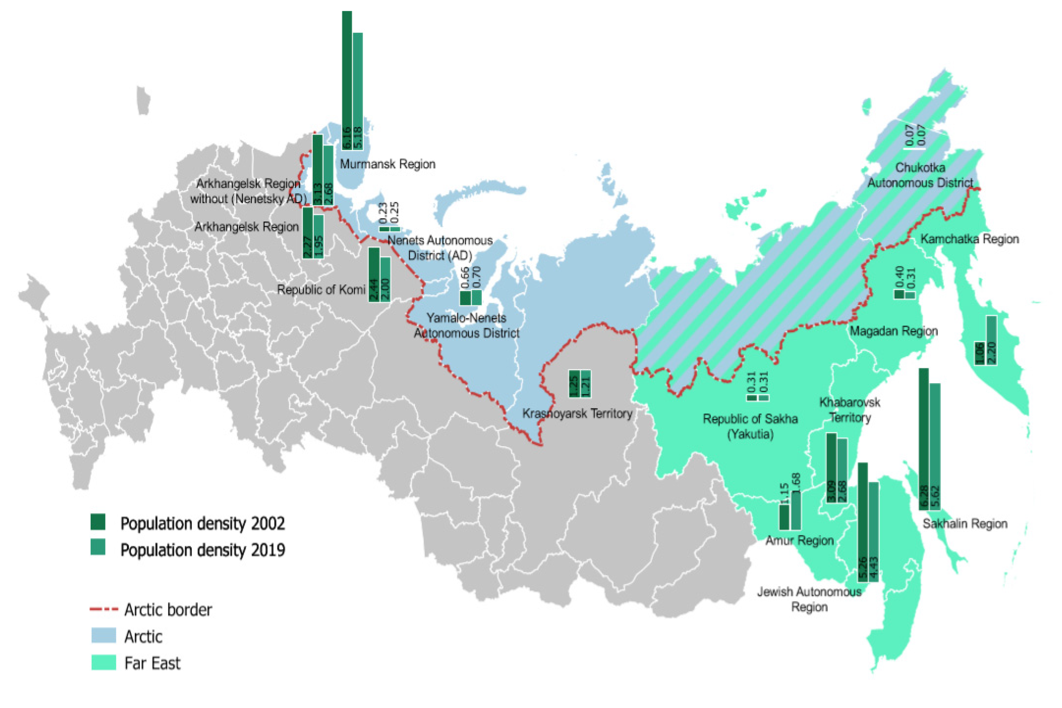 Globally, Negative Views of Russia Predominate