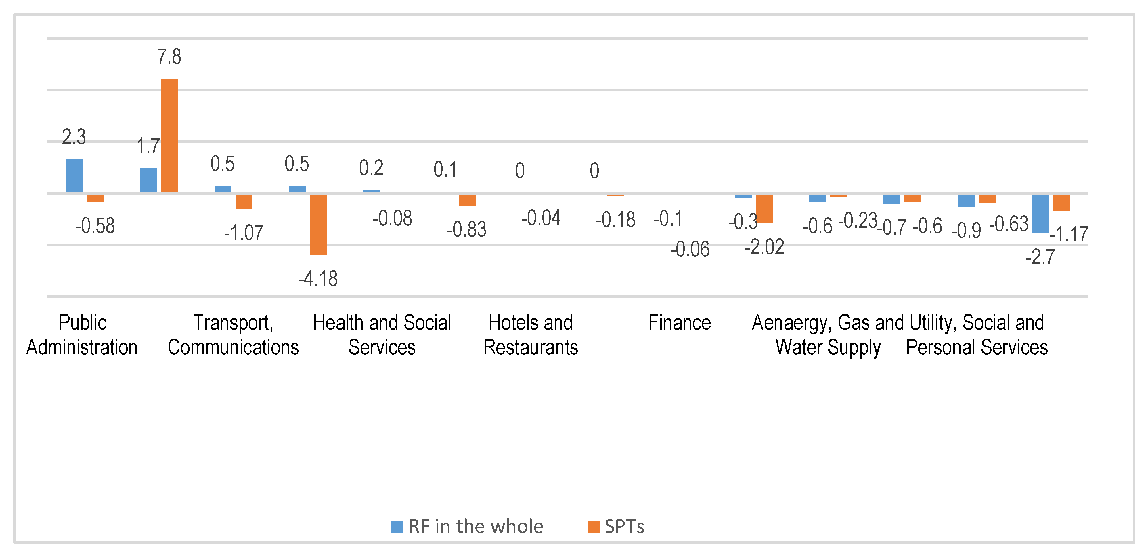 Sustainability 12 02367 g002 Sustainability 12 02367 g002