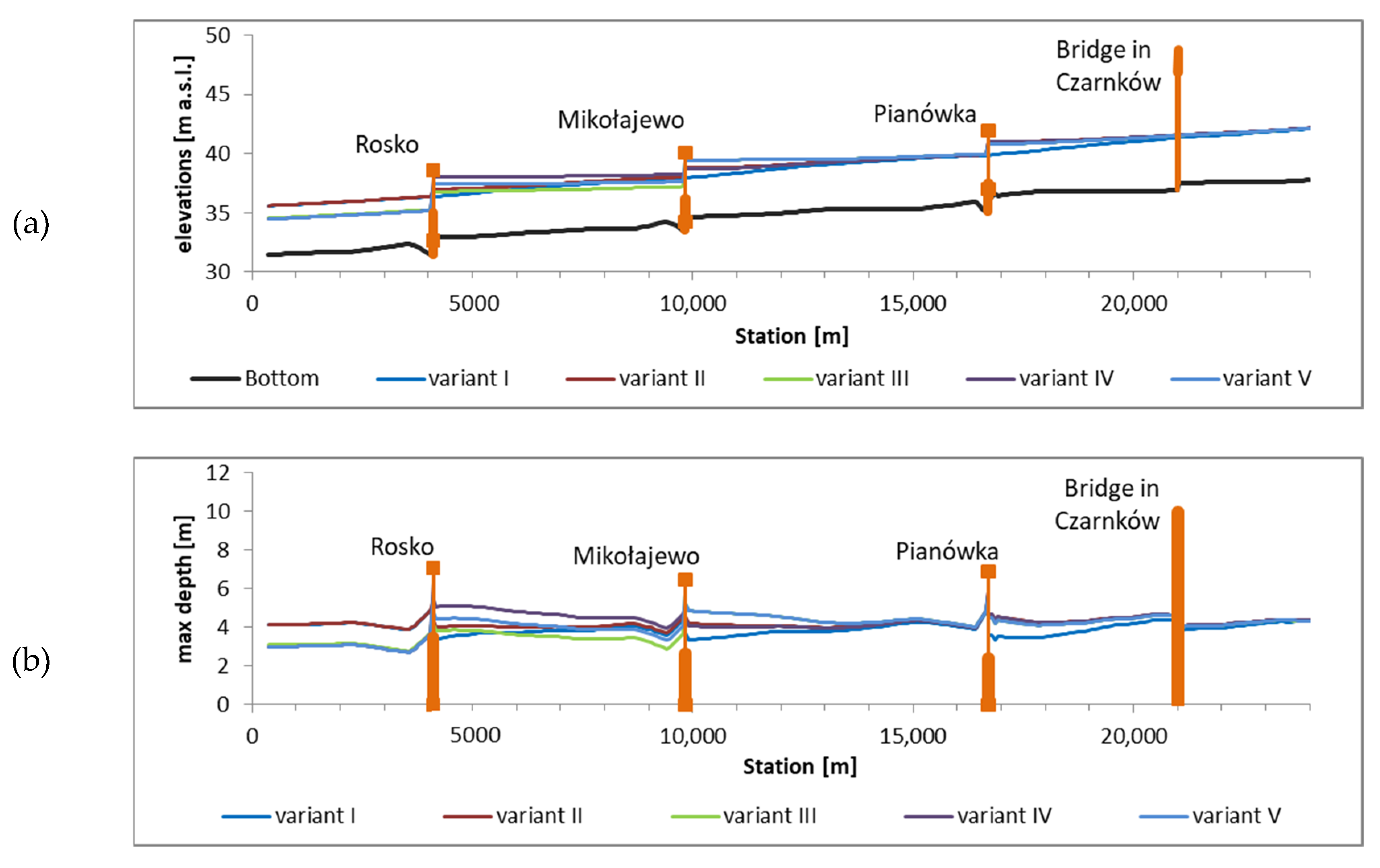 Sustainability 12 02369 g010