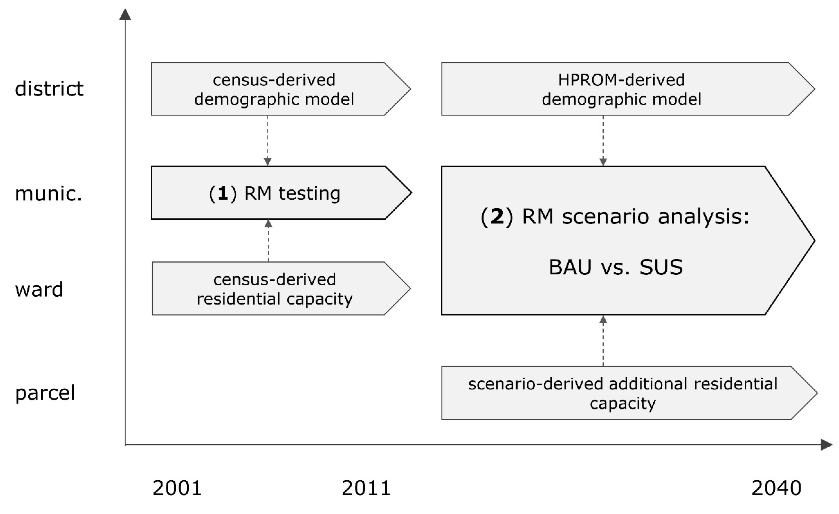 Sustainability 12 02370 g002 Sustainability 12 02370 g002