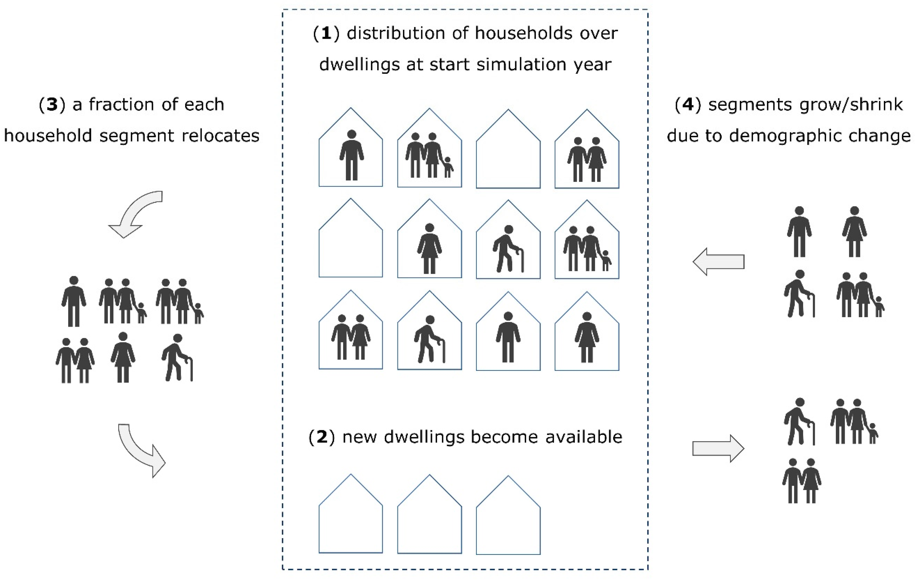Sustainability 12 02370 g003 Sustainability 12 02370 g003