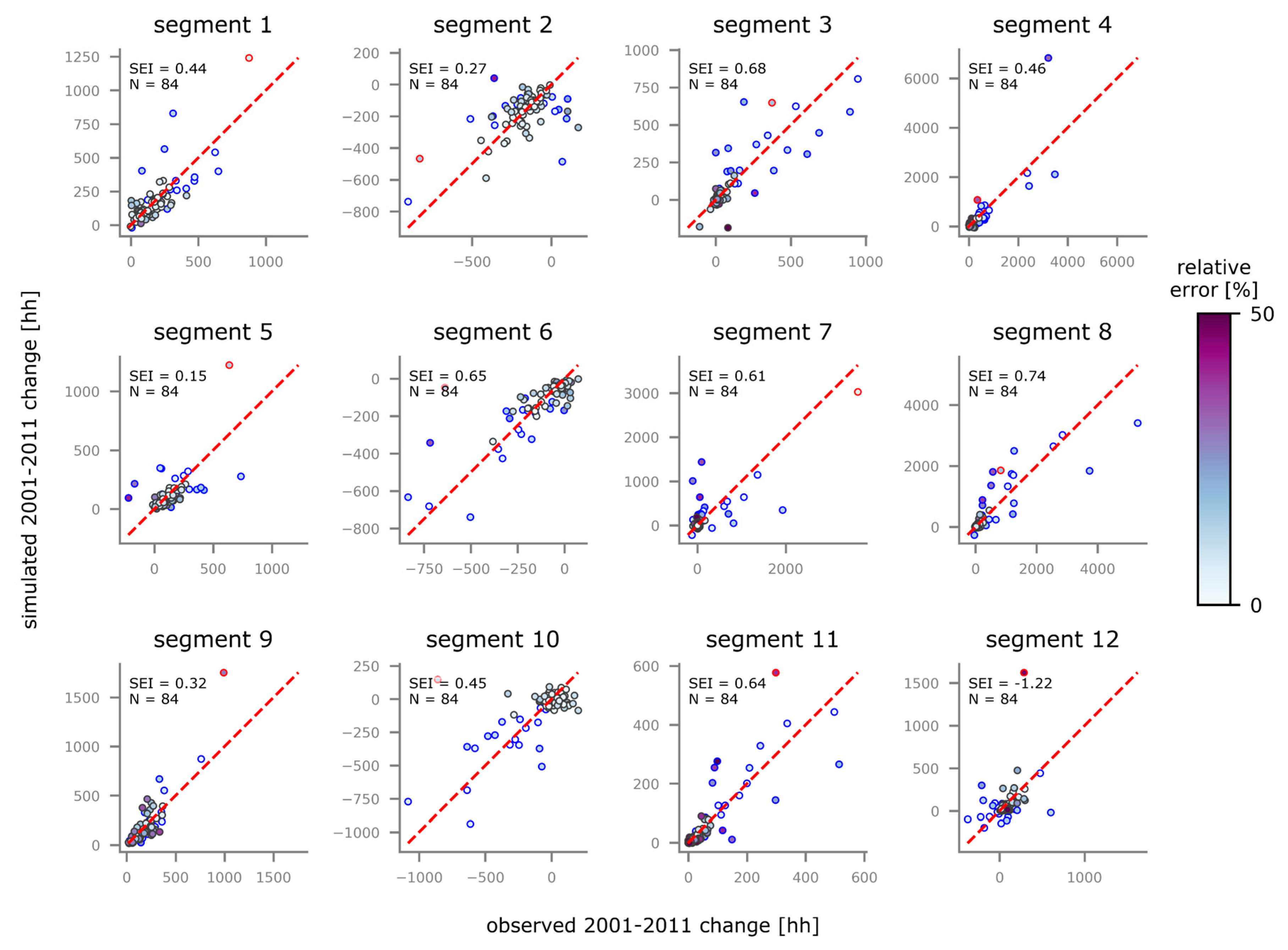 Sustainability 12 02370 g007 Sustainability 12 02370 g007
