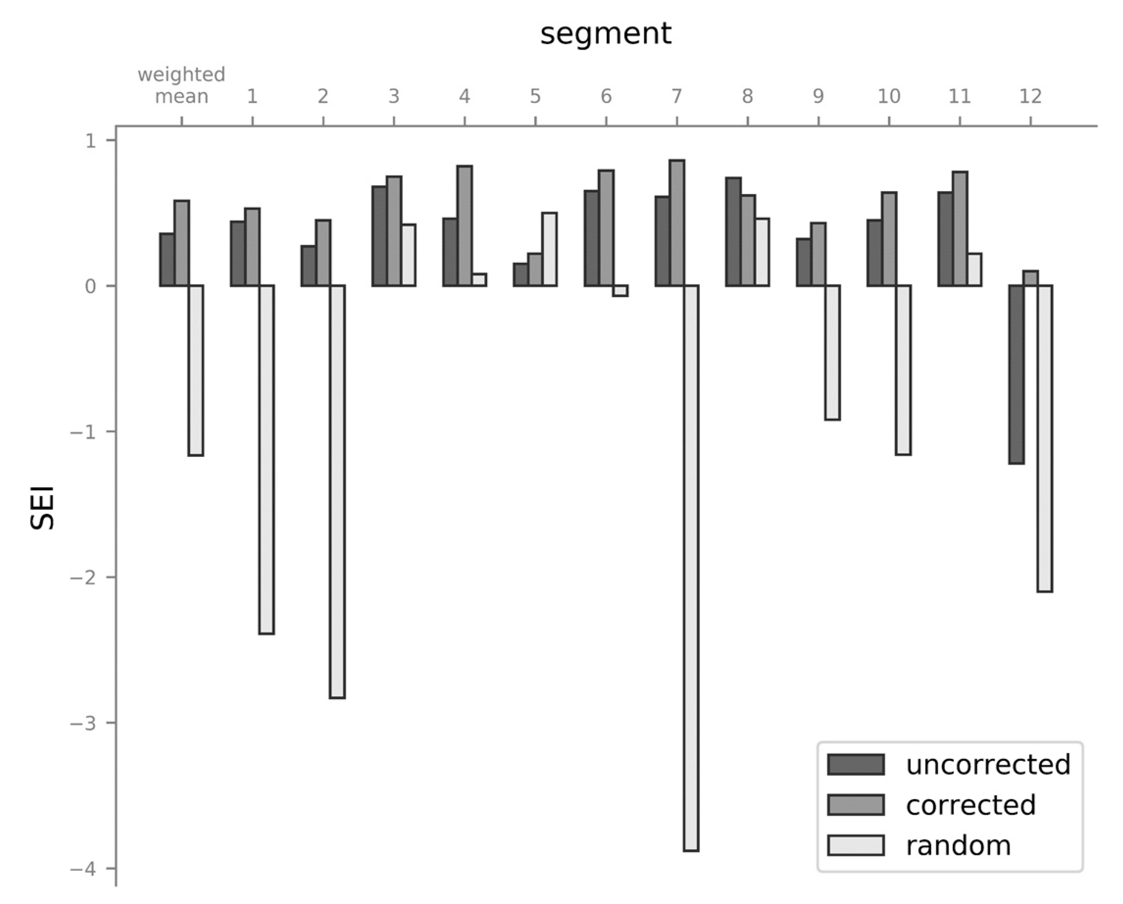 Sustainability 12 02370 g008 Sustainability 12 02370 g008