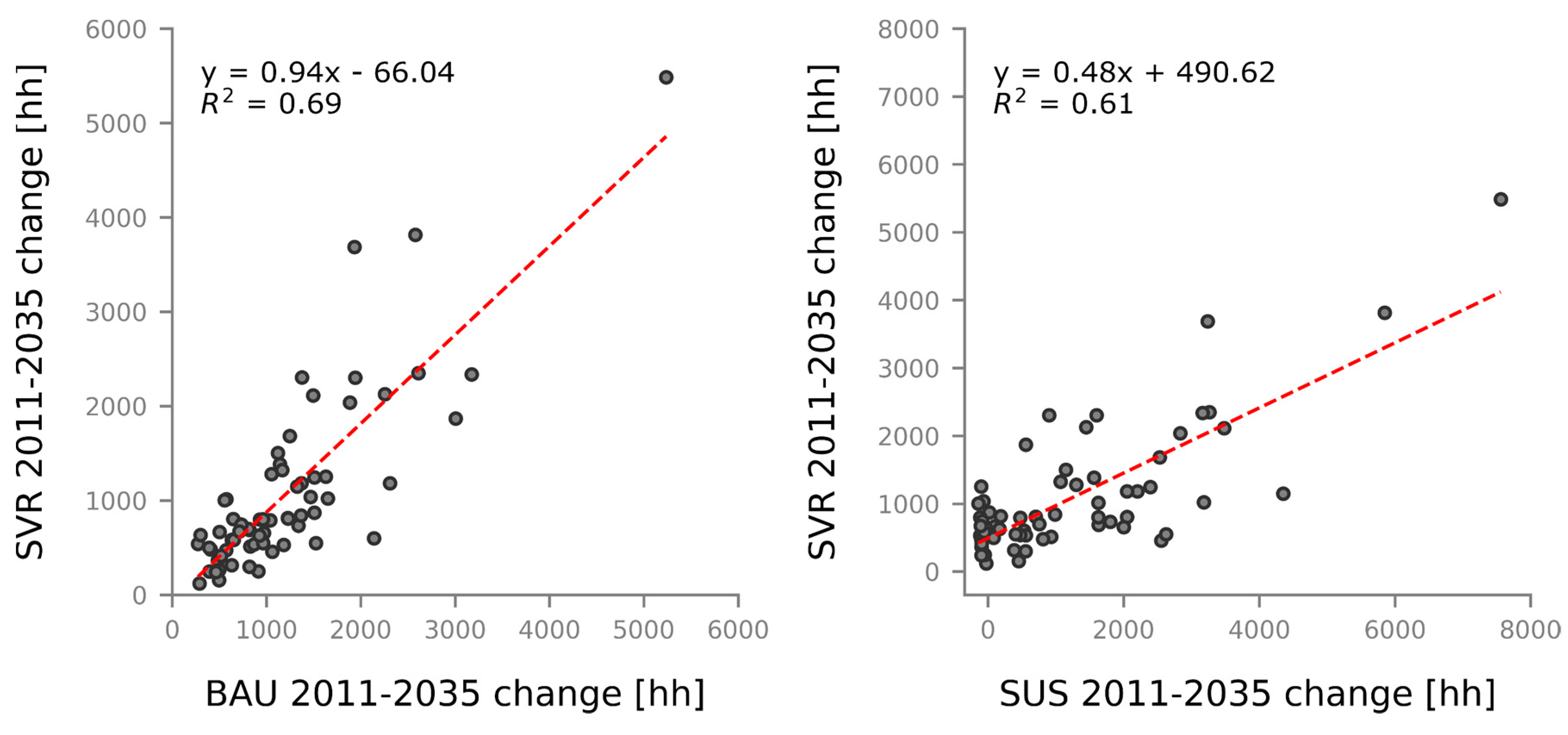 Sustainability 12 02370 g013 Sustainability 12 02370 g013