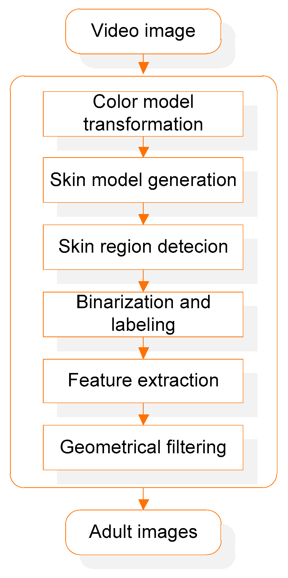 Sustainability 12 02373 g002