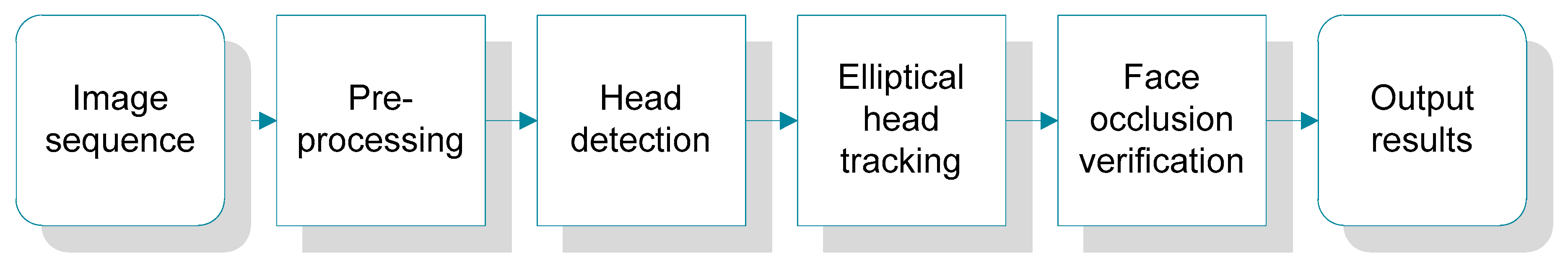 Sustainability 12 02373 g003