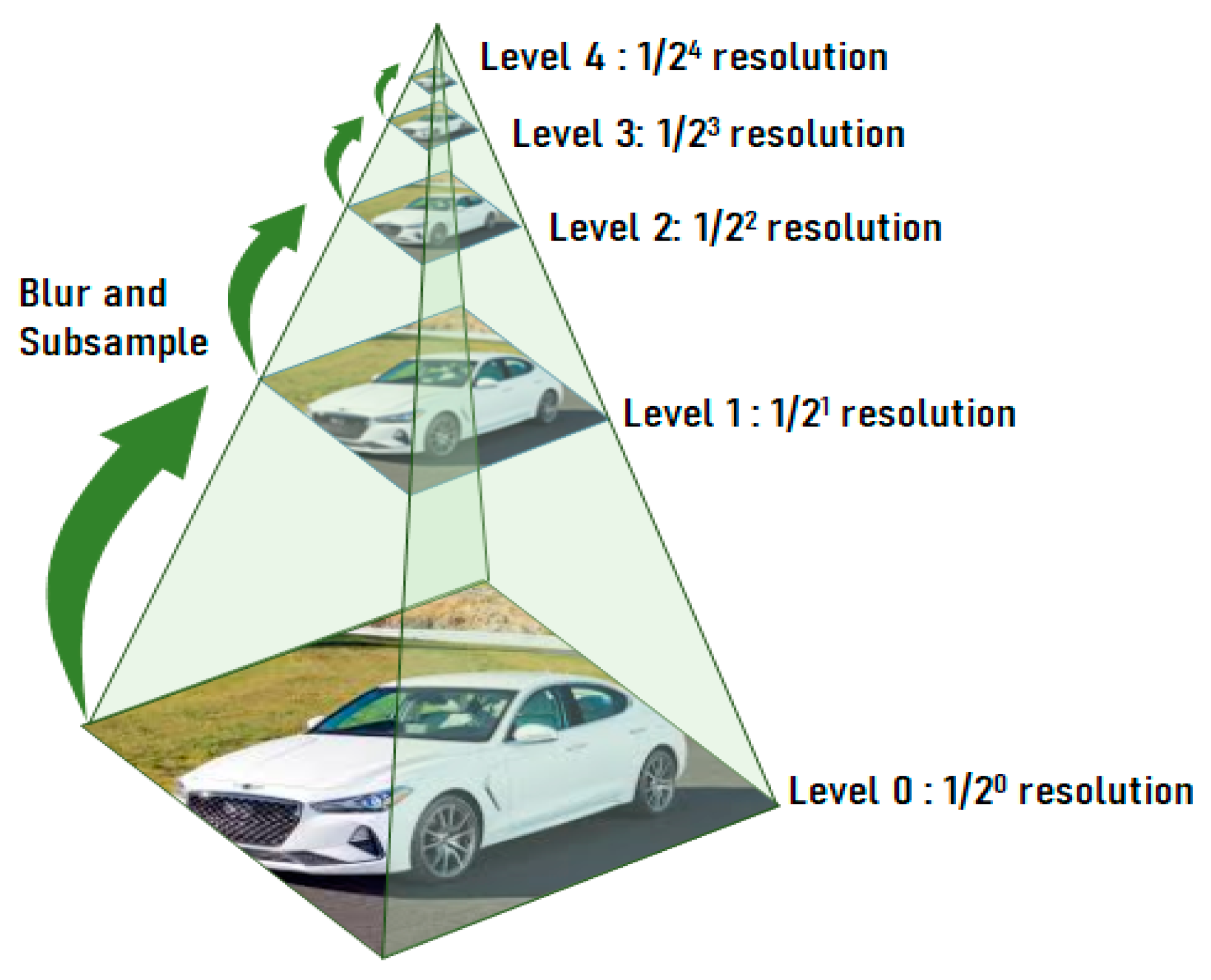 Sustainability 12 02373 g005