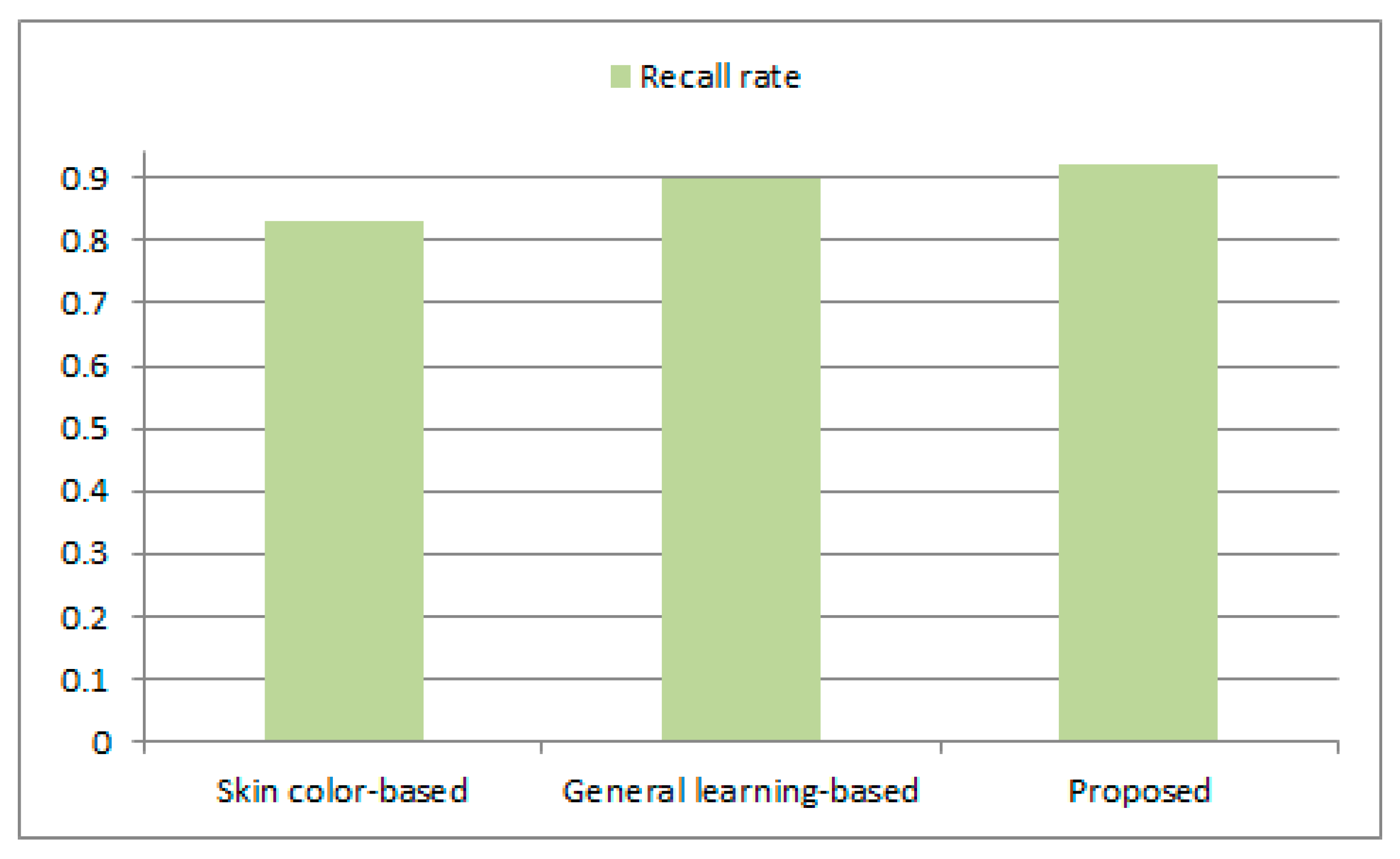 Sustainability 12 02373 g014