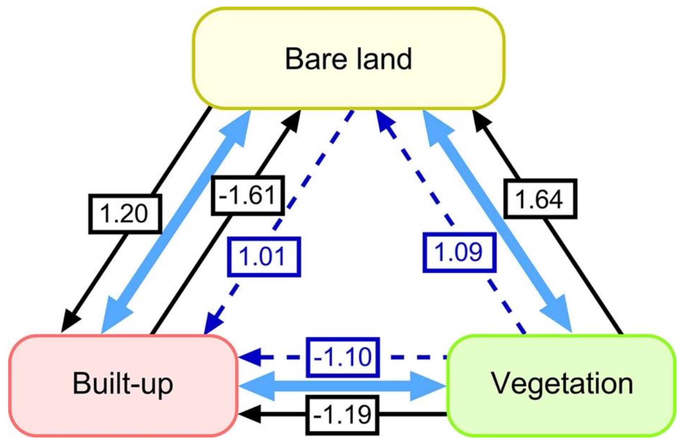 Sustainability 12 02377 g005