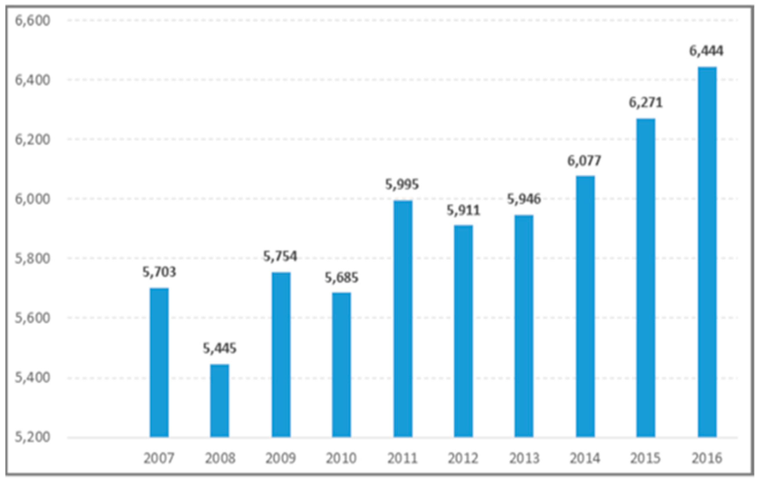 Sustainability 12 02386 g001