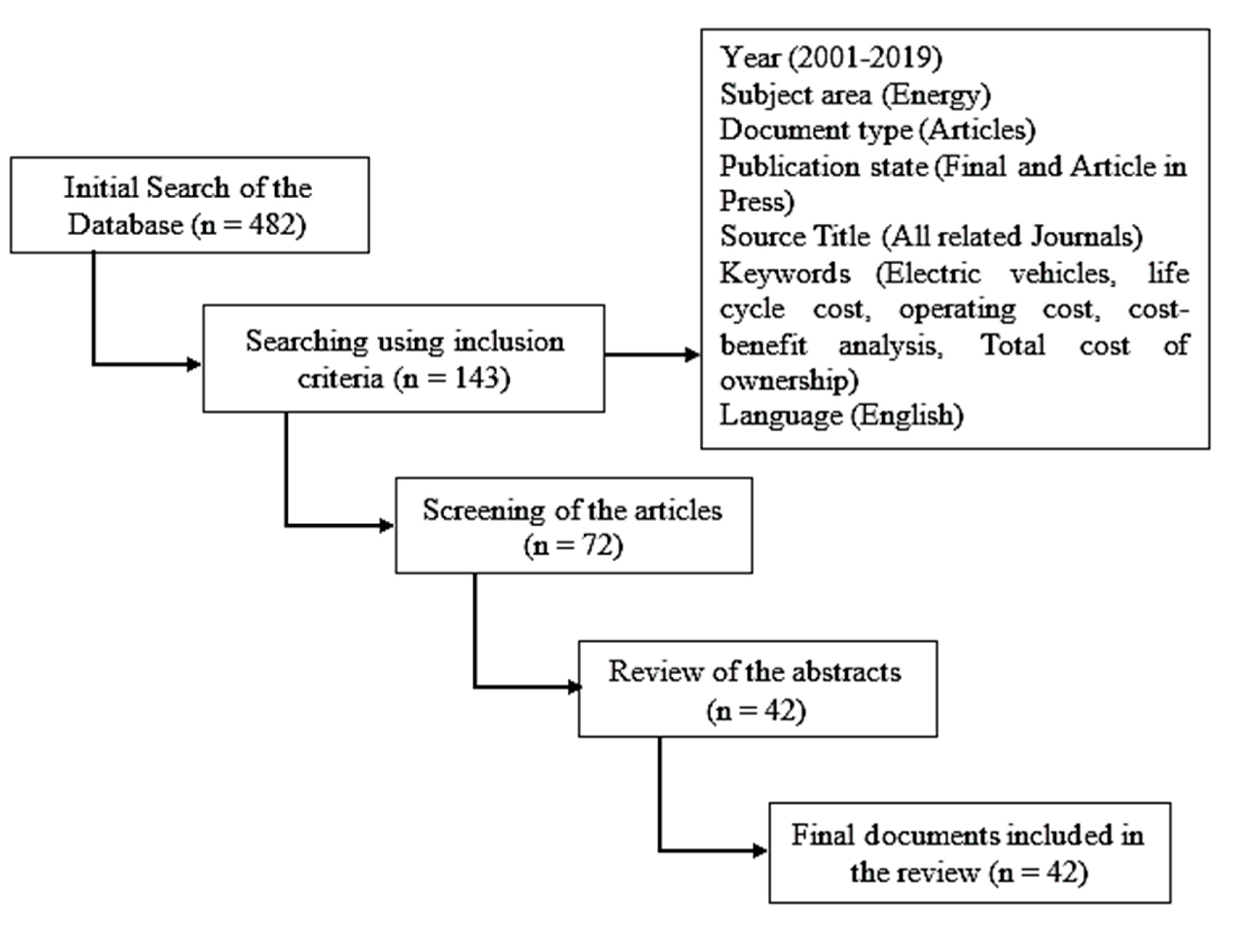 Sustainability 12 02387 g004