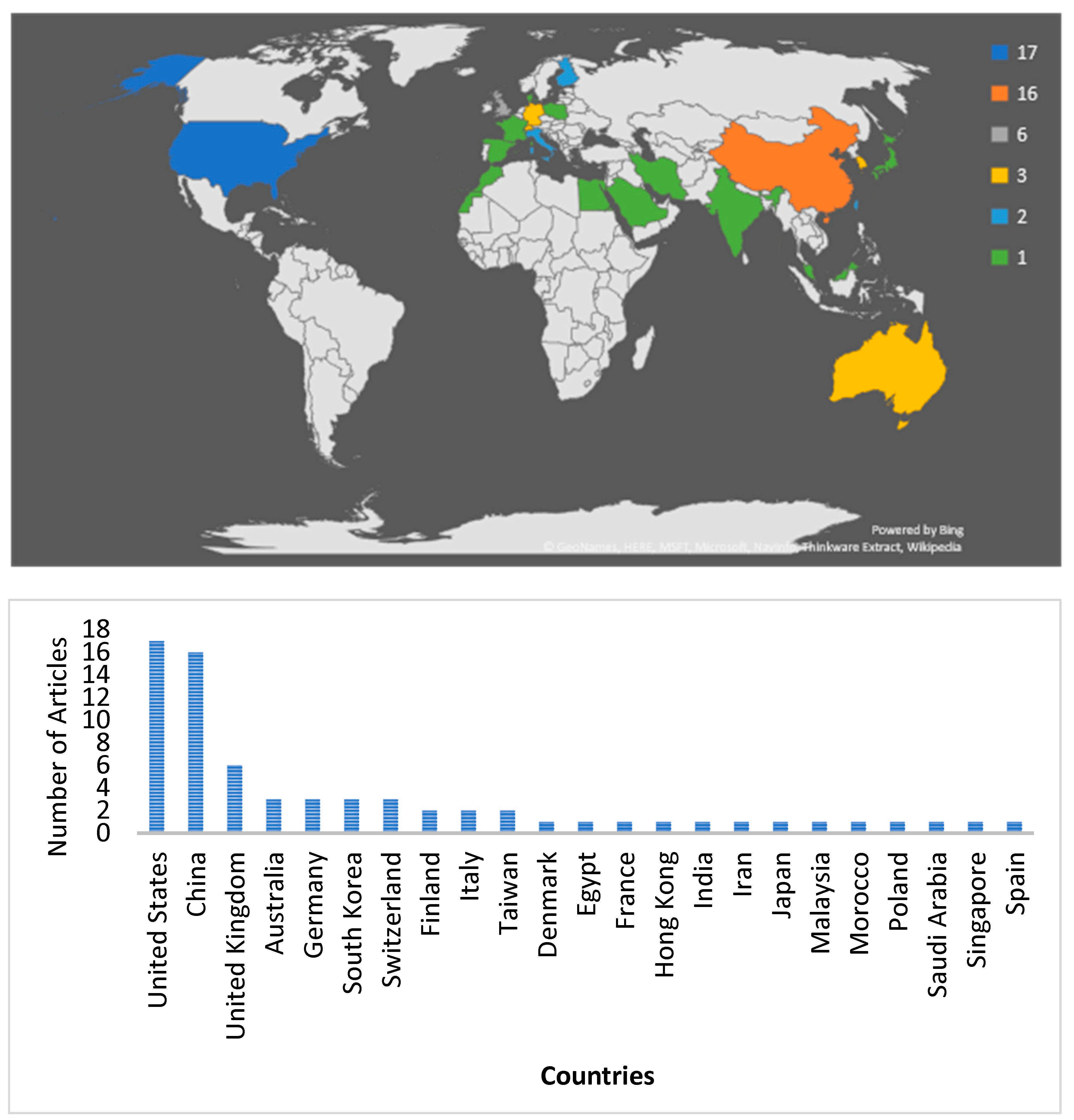 Sustainability 12 02387 g006
