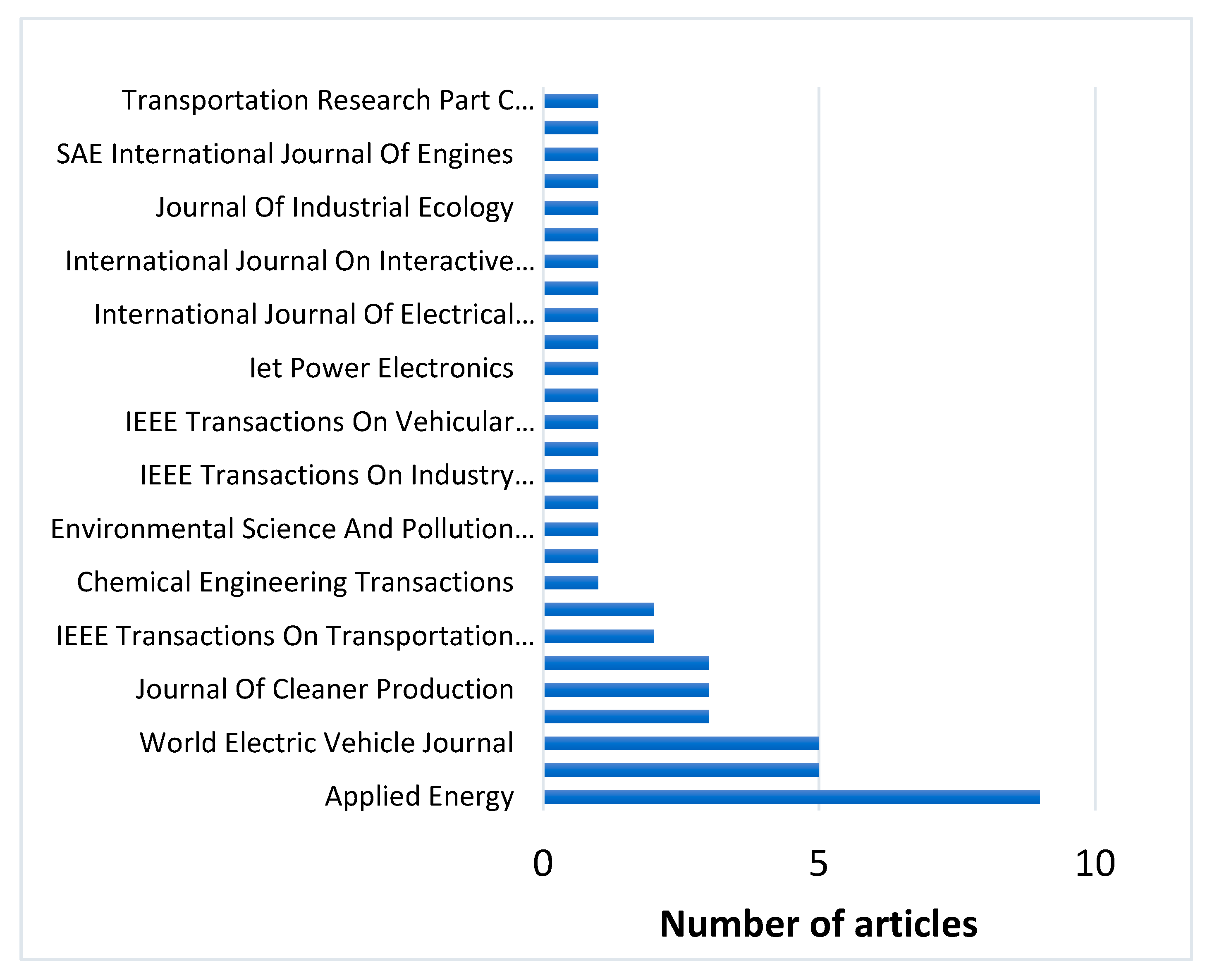 Sustainability 12 02387 g007