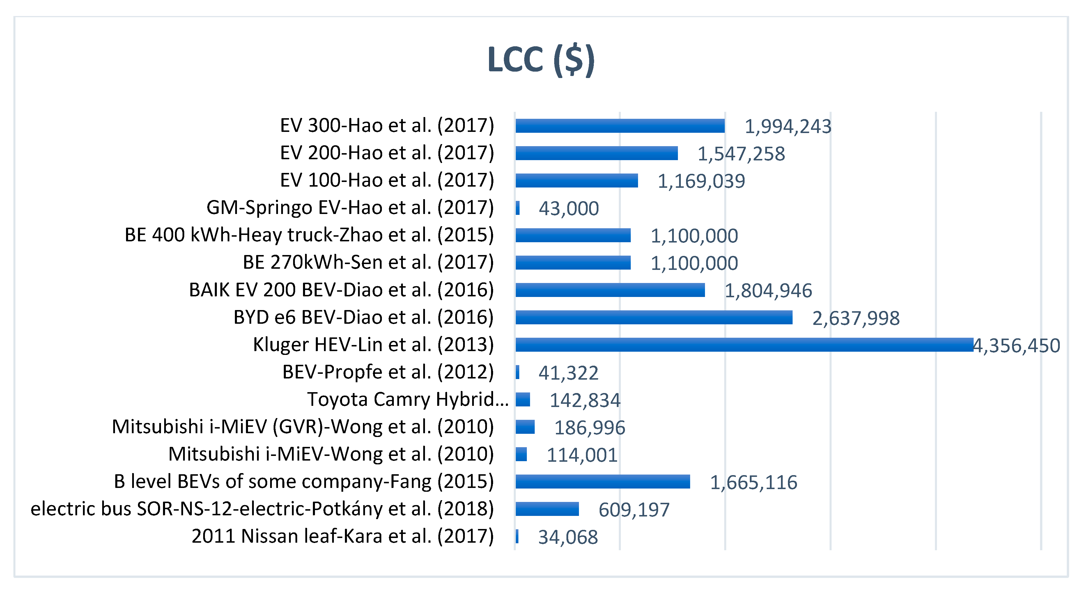 Sustainability 12 02387 g008