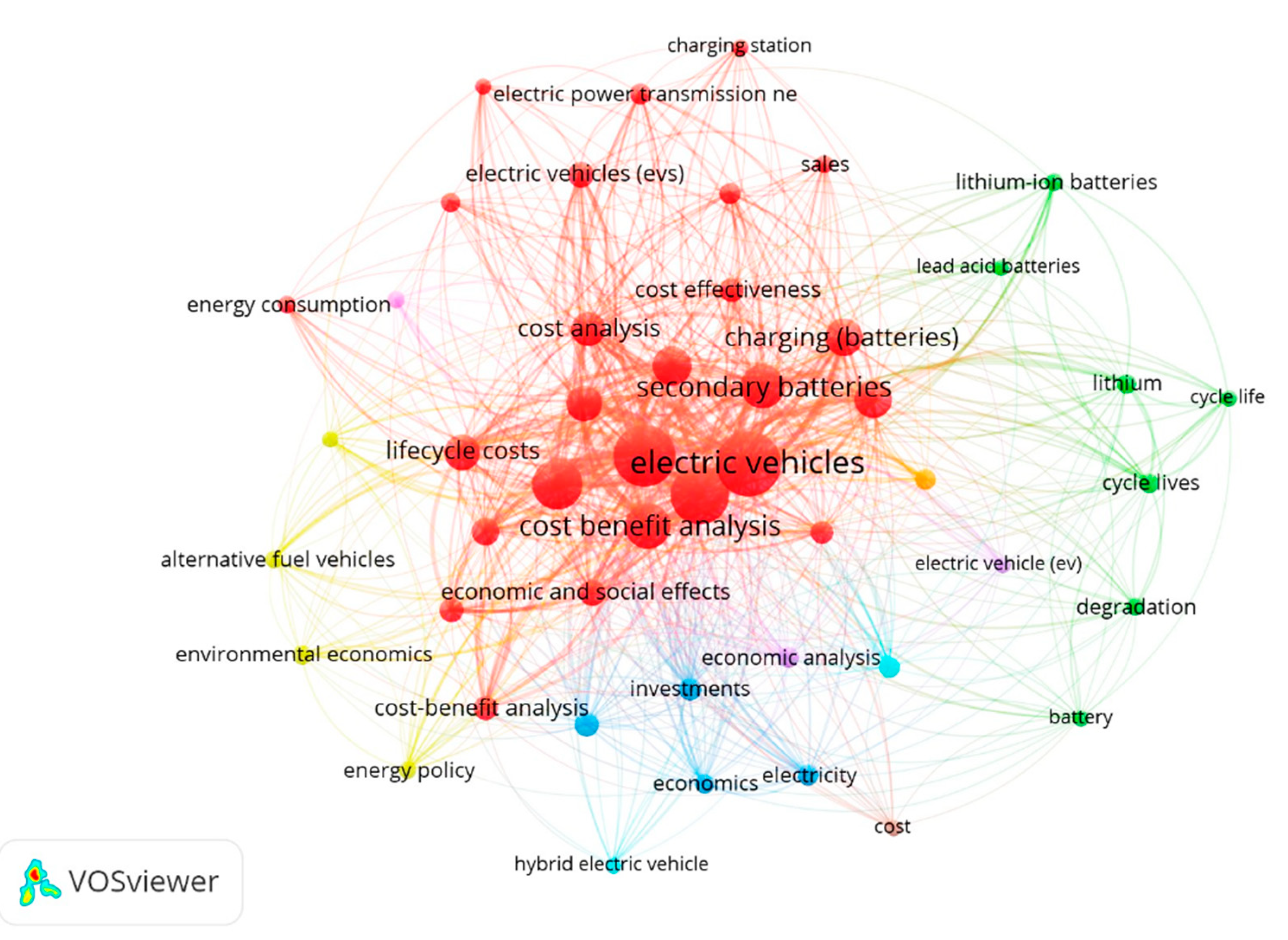 Sustainability 12 02387 g011