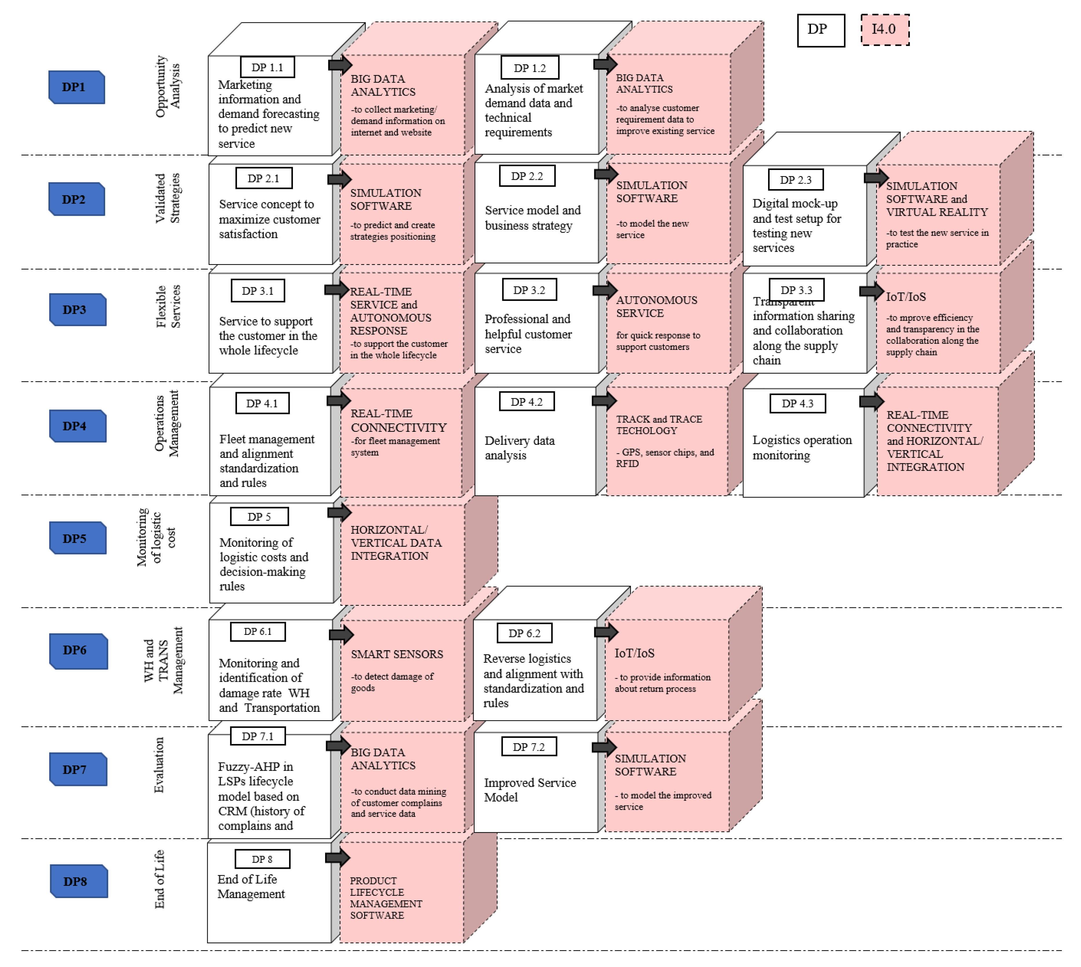 icad 2019 axiomatic design icad 2019 axiomatic design