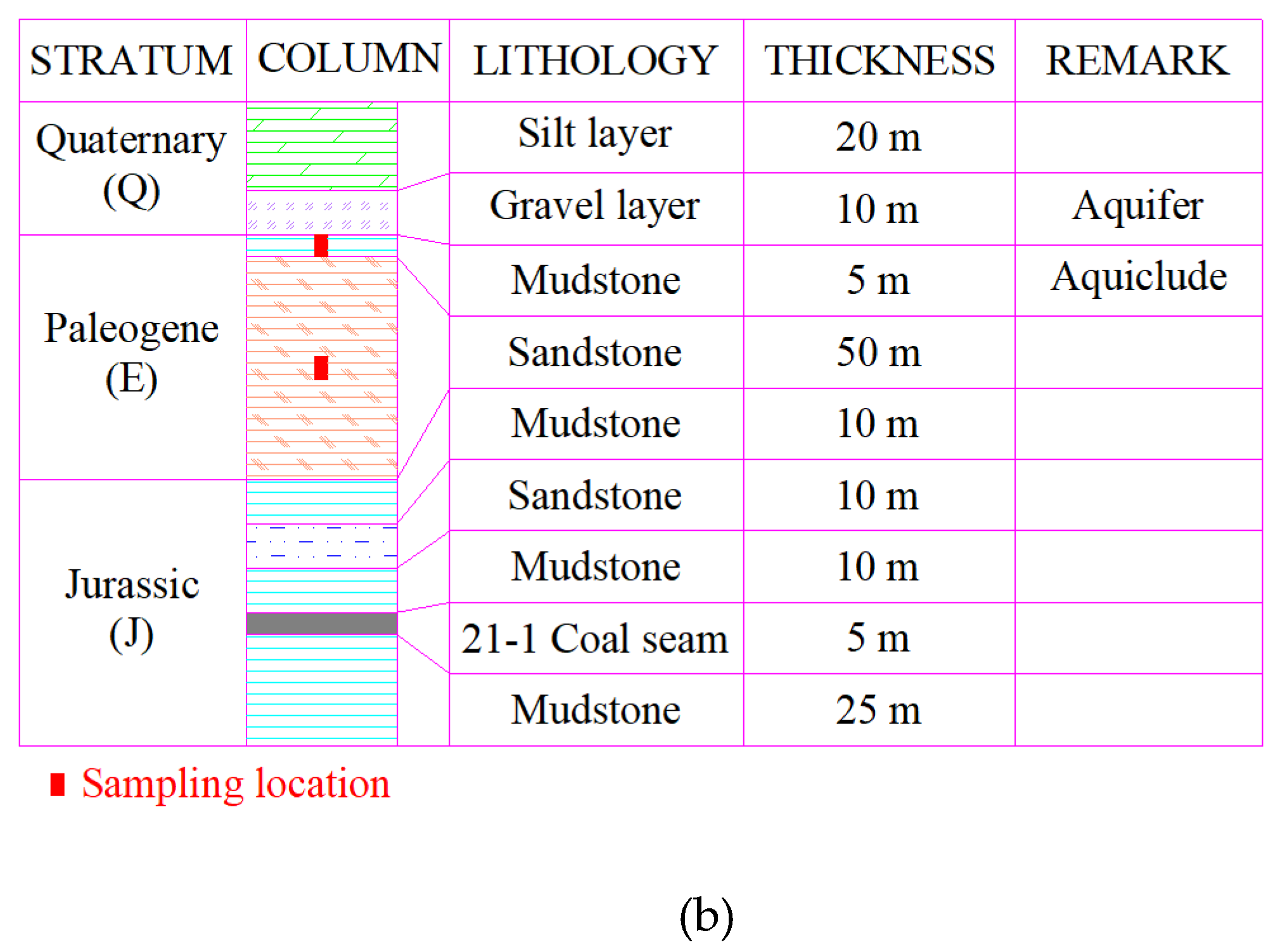 Sustainability 12 02396 g001b