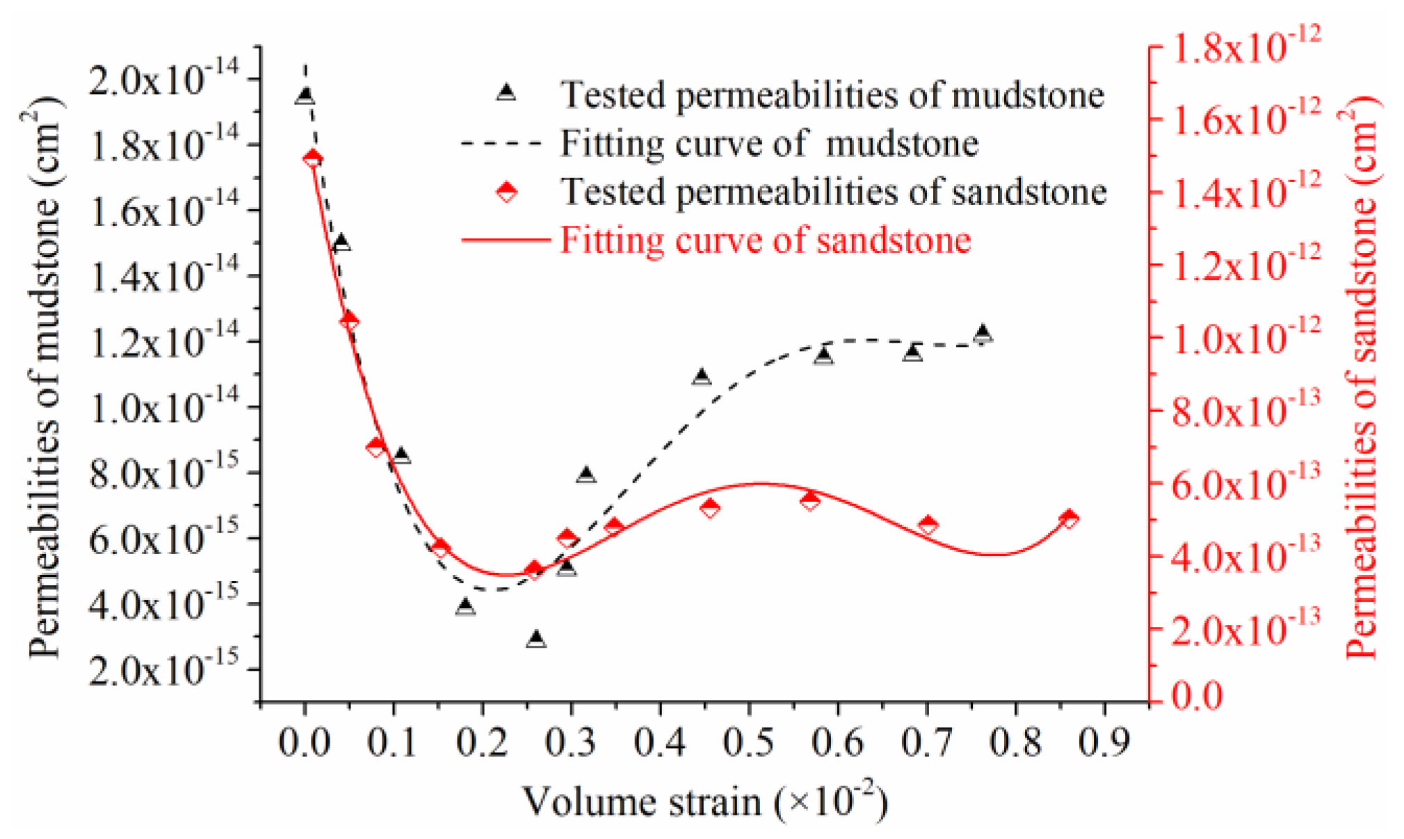 Sustainability 12 02396 g006