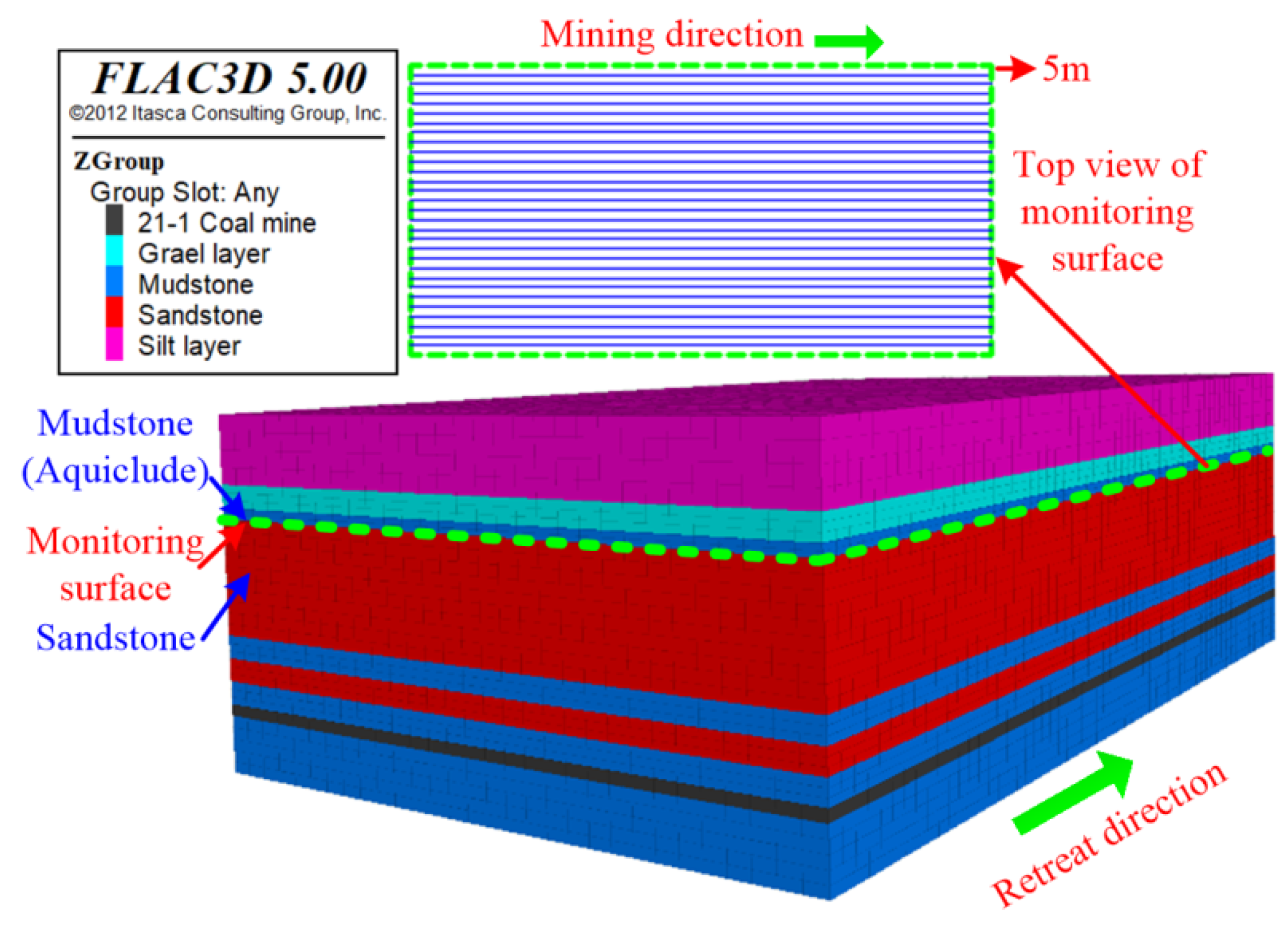 Sustainability 12 02396 g007
