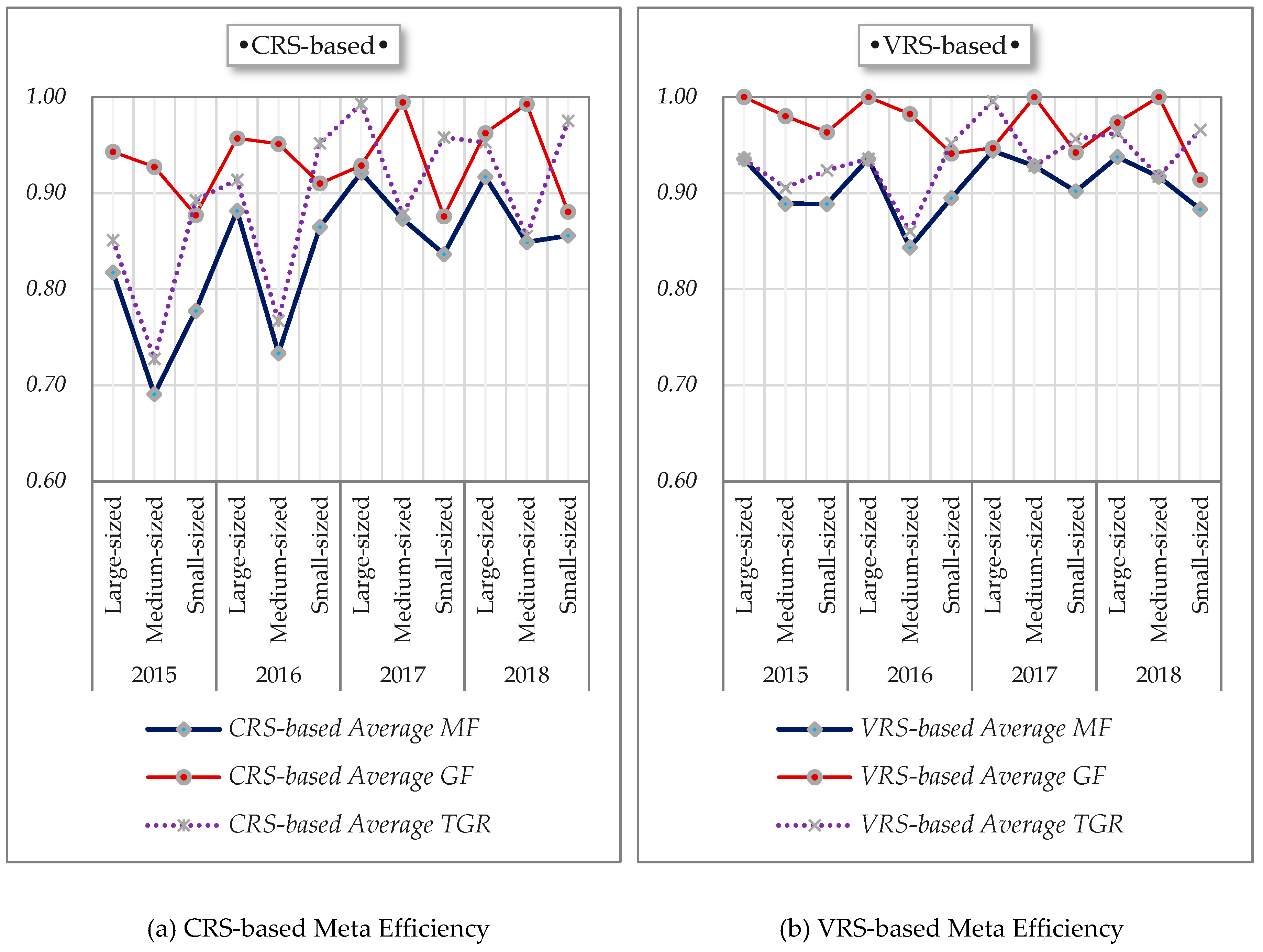 Sustainability 12 02398 g003