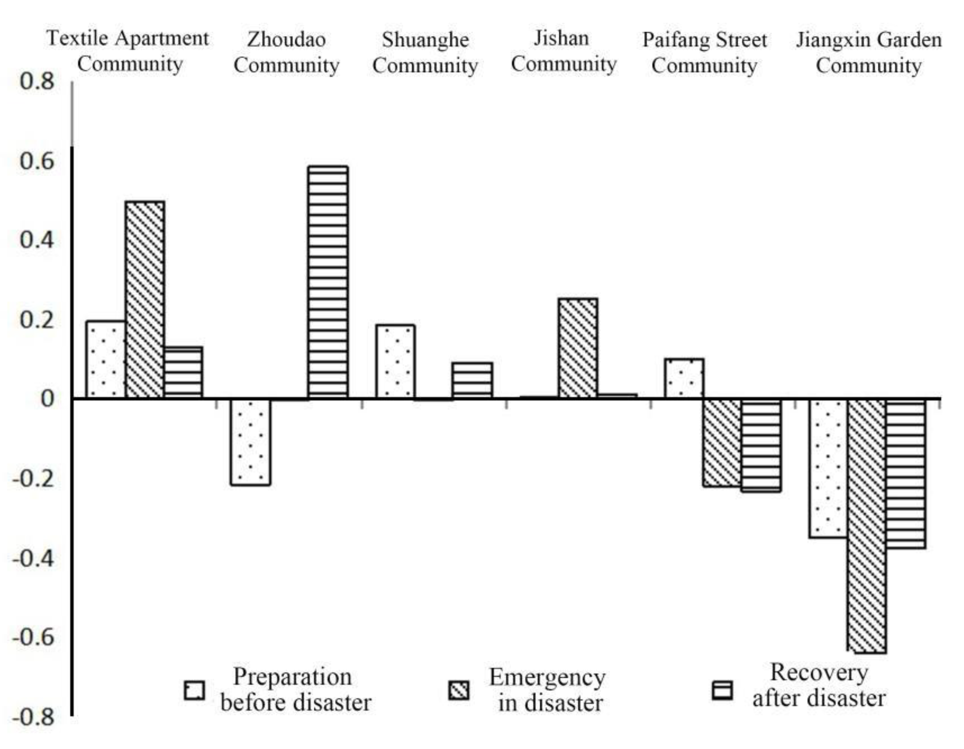 Sustainability 12 02401 g004
