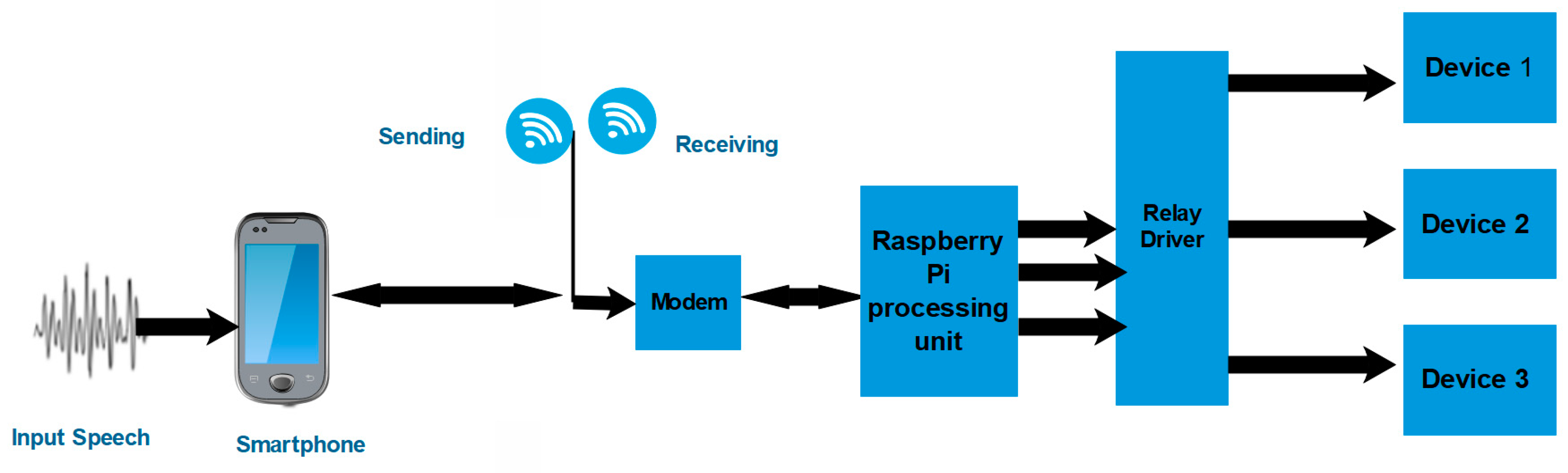 Sustainability 12 02403 g006