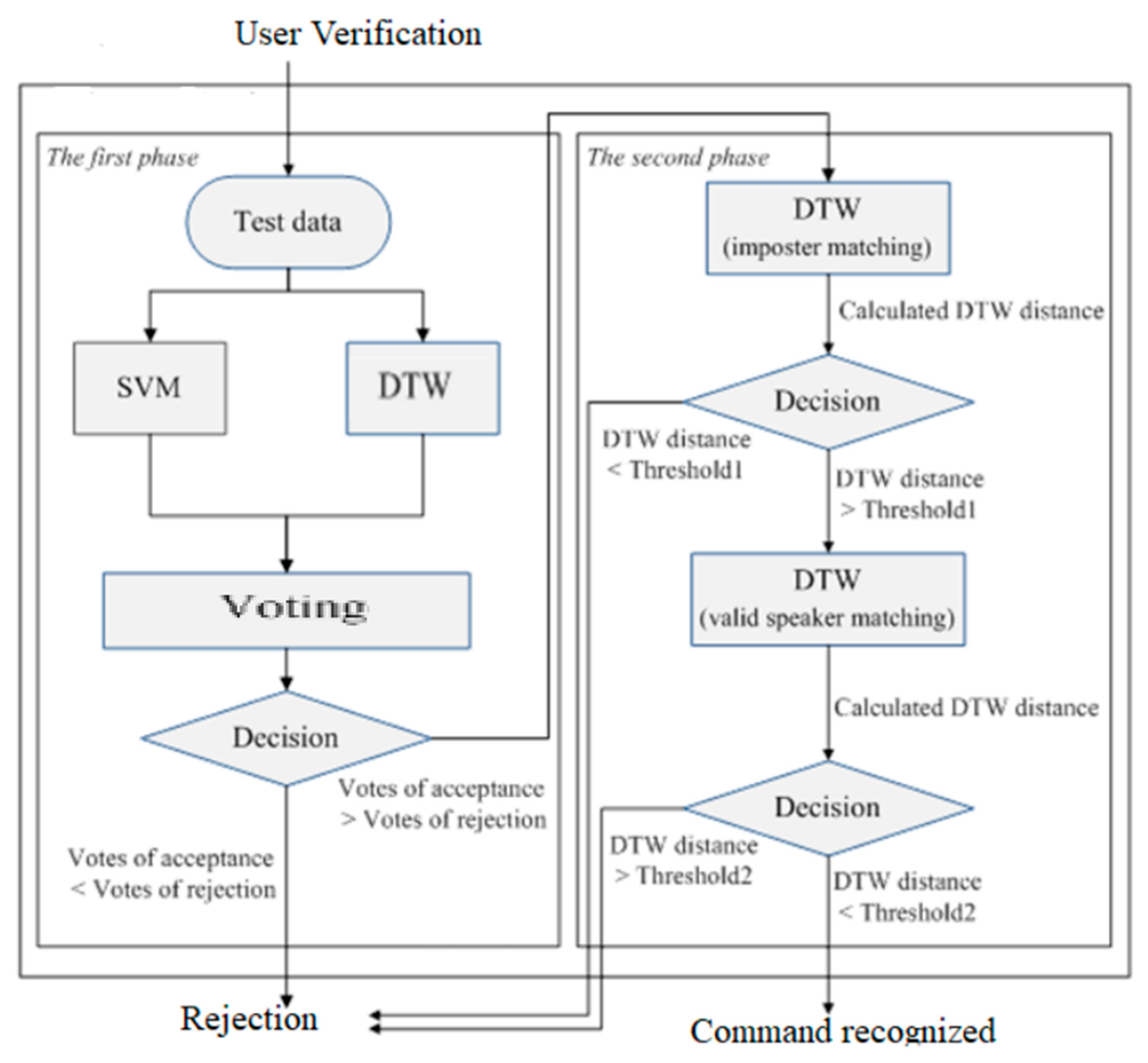 Sustainability 12 02403 g007