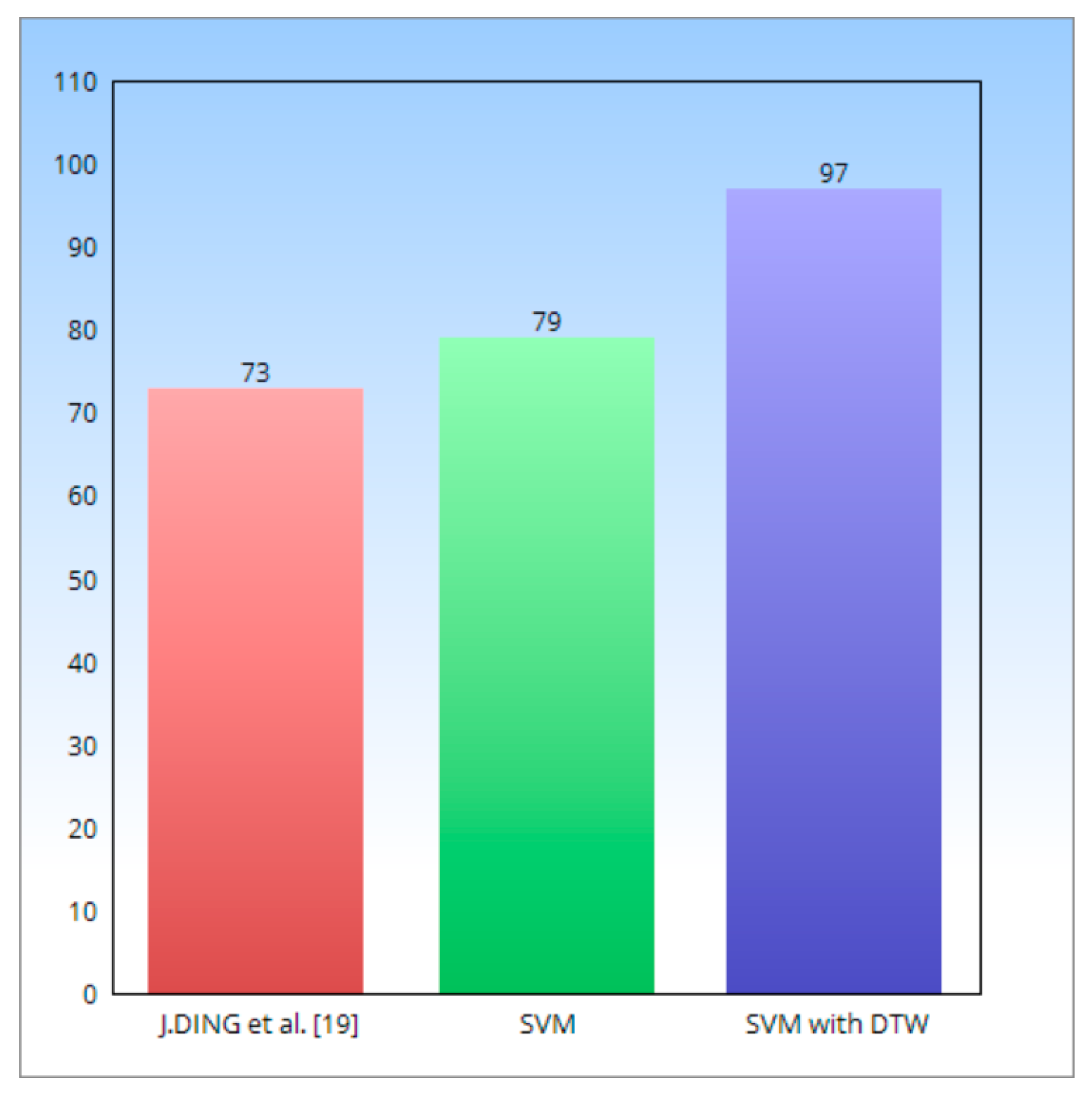 Sustainability 12 02403 g009
