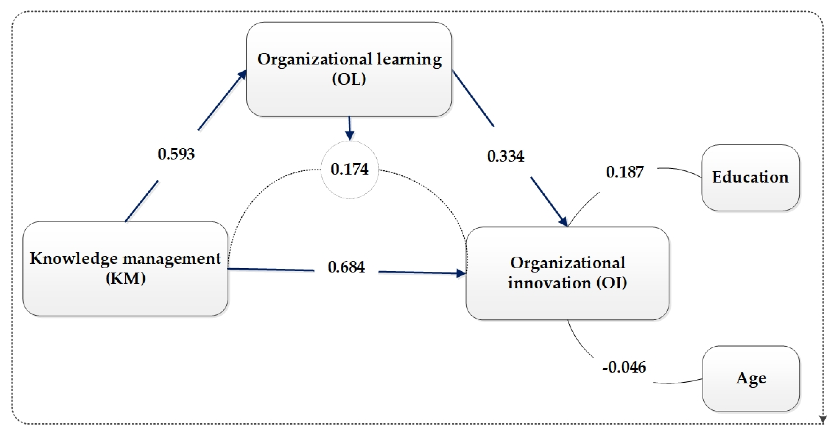 Sustainability 12 02407 g002