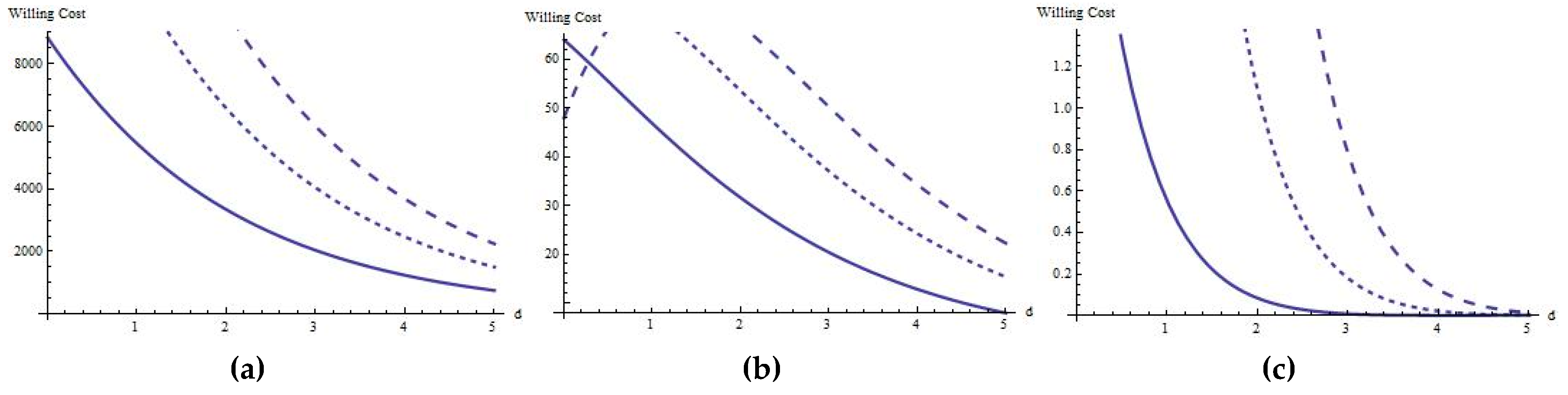 Sustainability 12 02410 g002